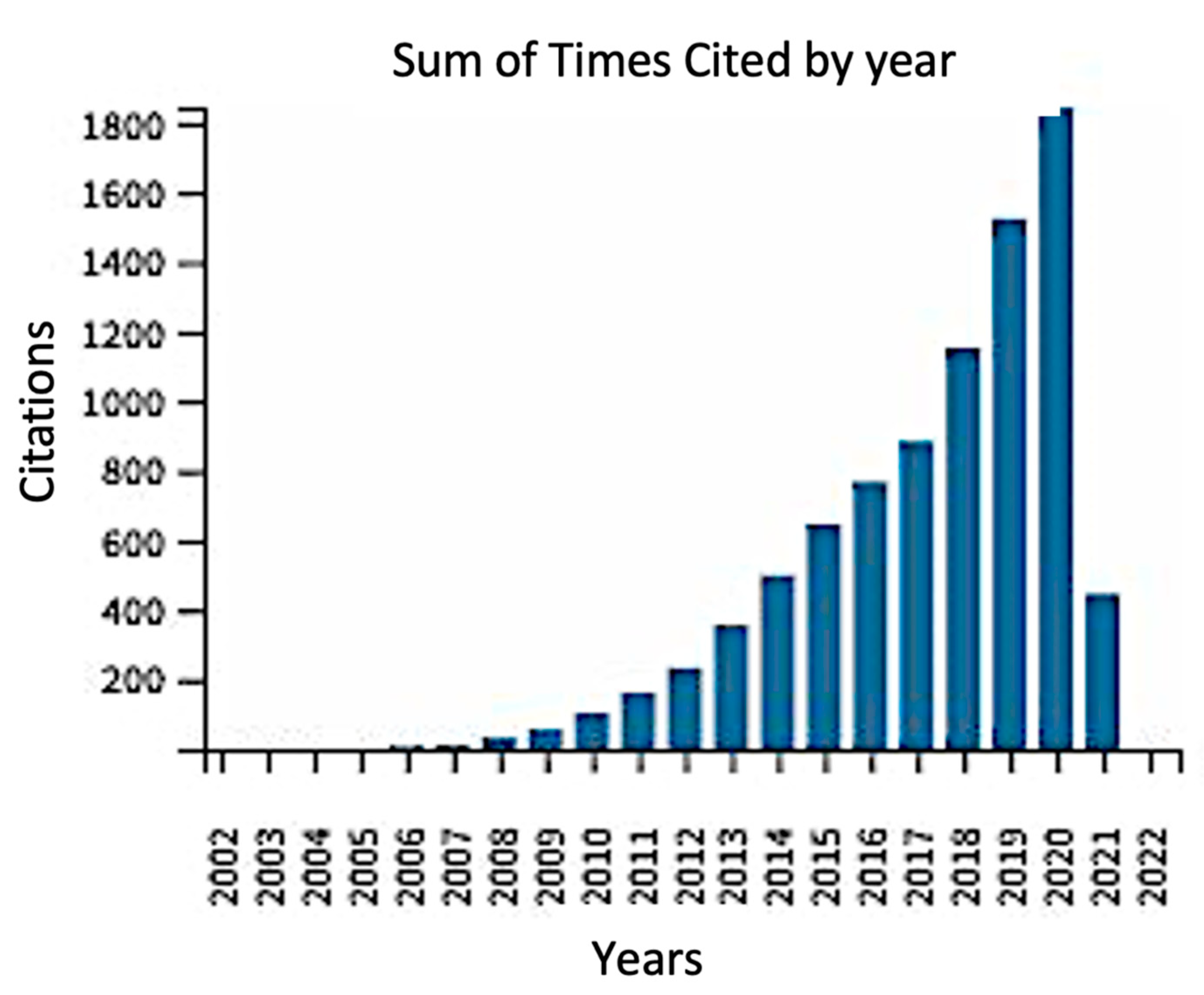 Algorithms 14 00122 g011