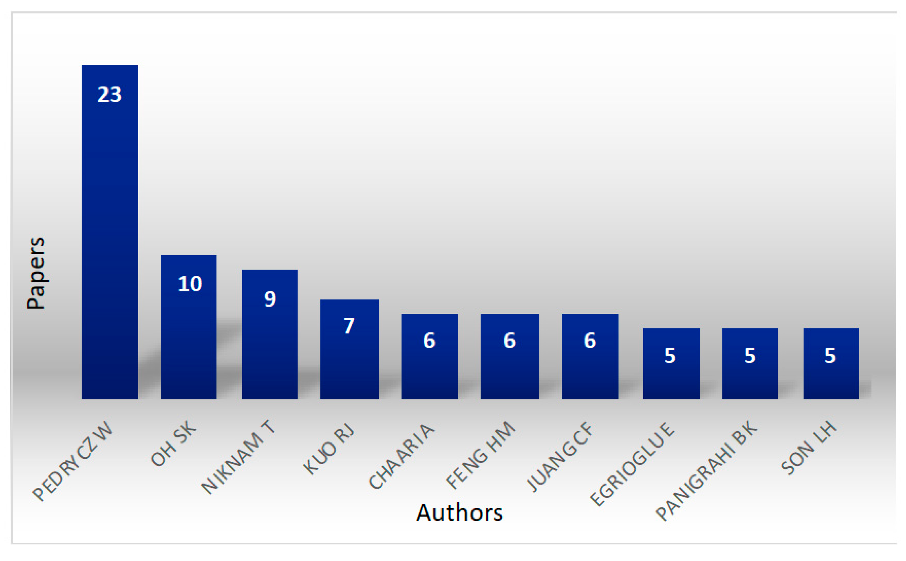 Algorithms 14 00122 g012