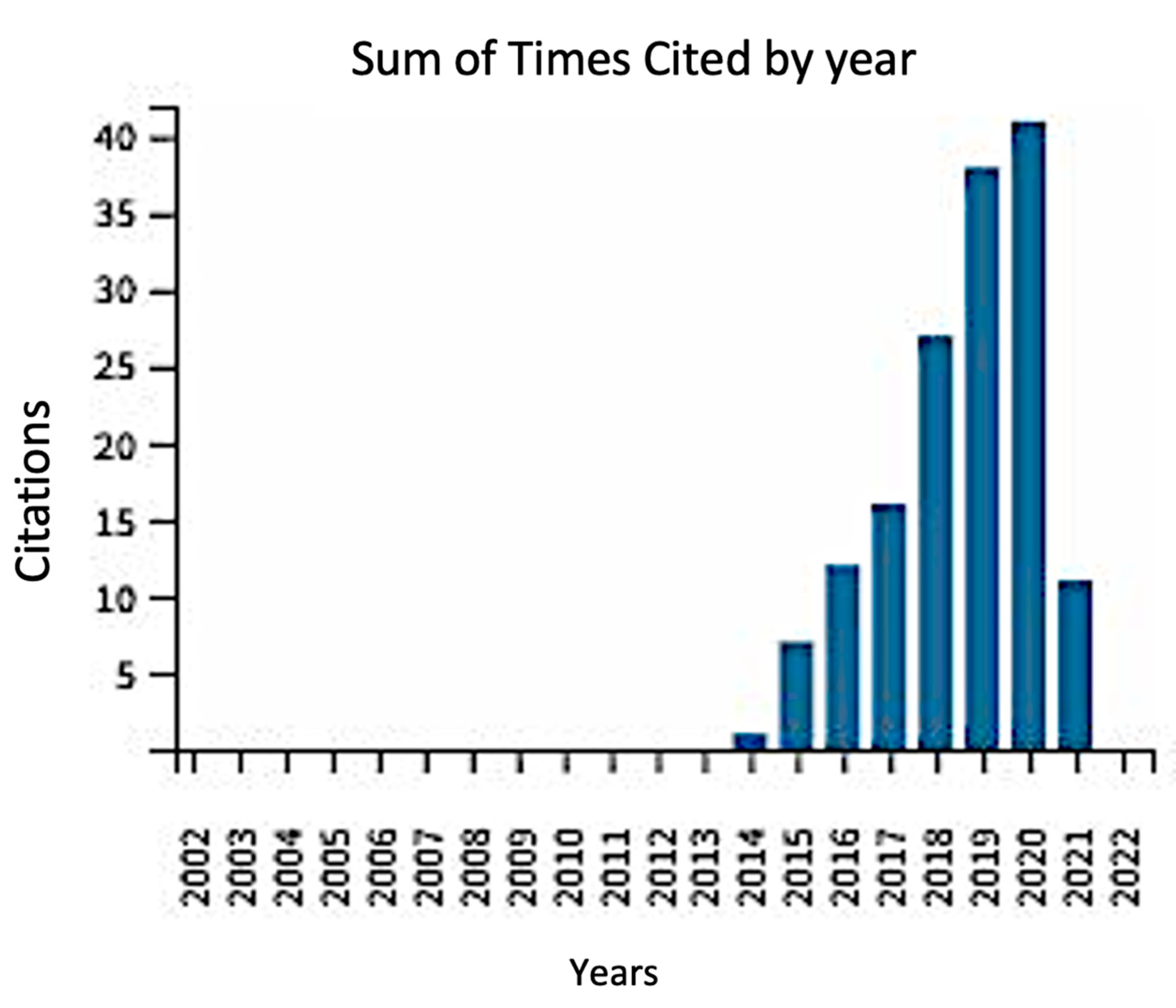 Algorithms 14 00122 g014