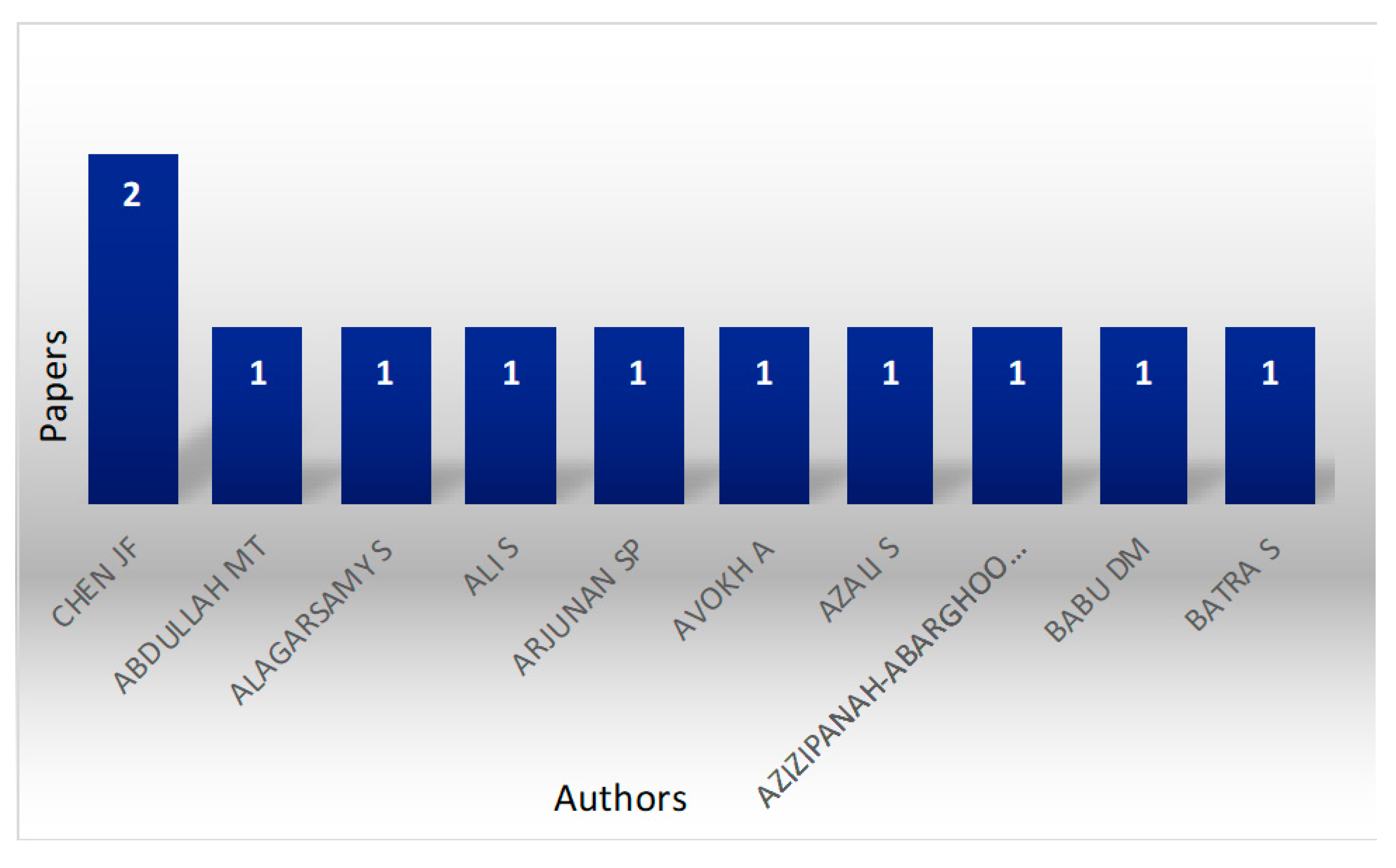 Algorithms 14 00122 g015