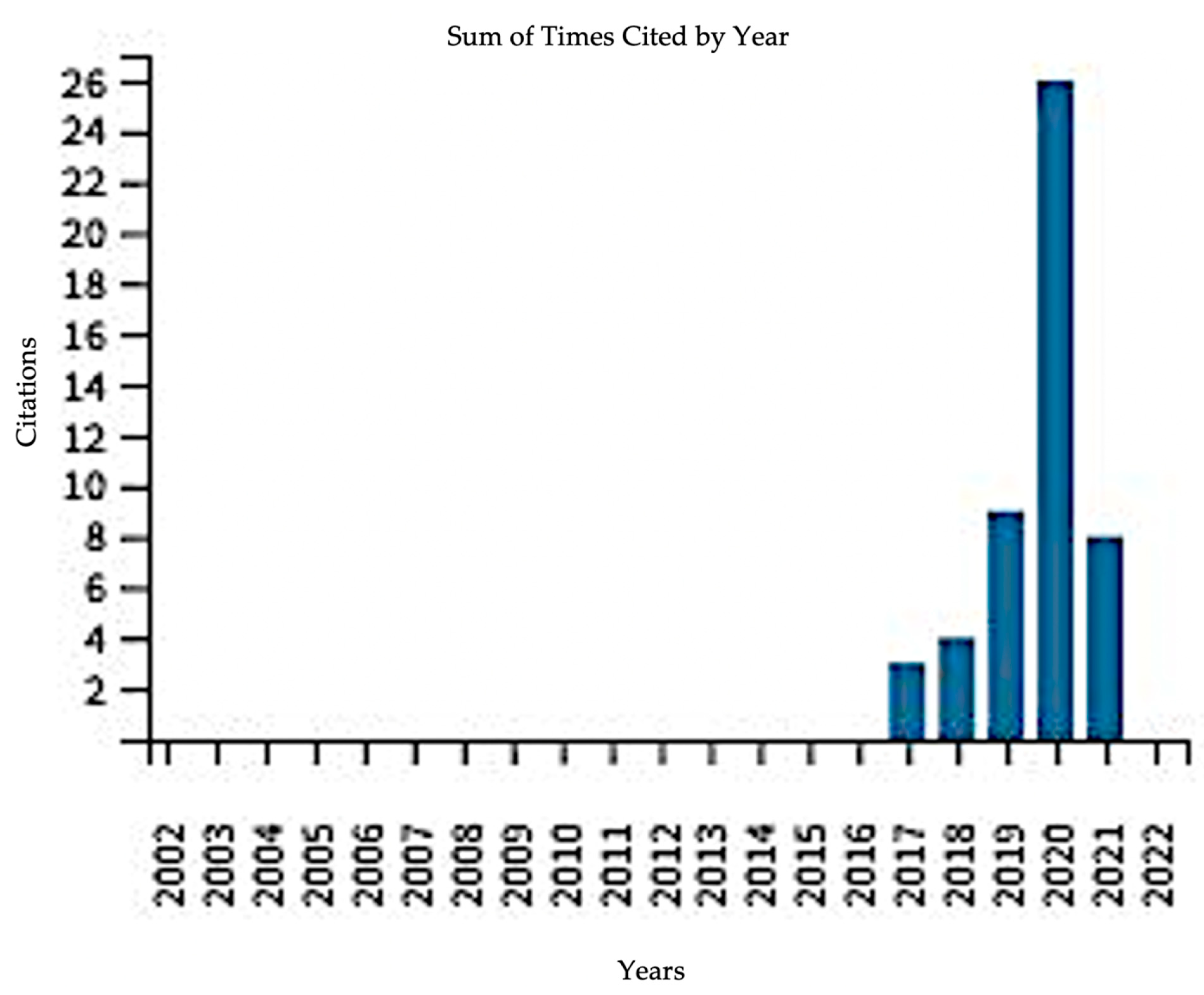 Algorithms 14 00122 g017