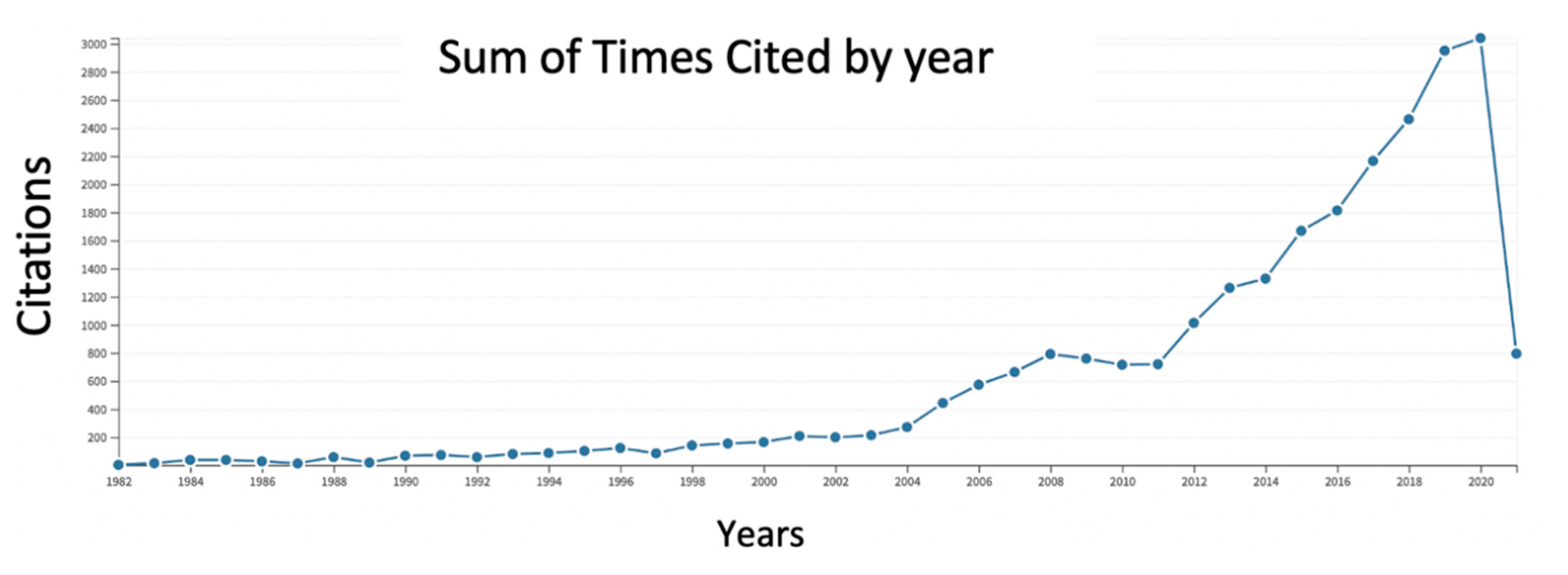 Algorithms 14 00122 g019