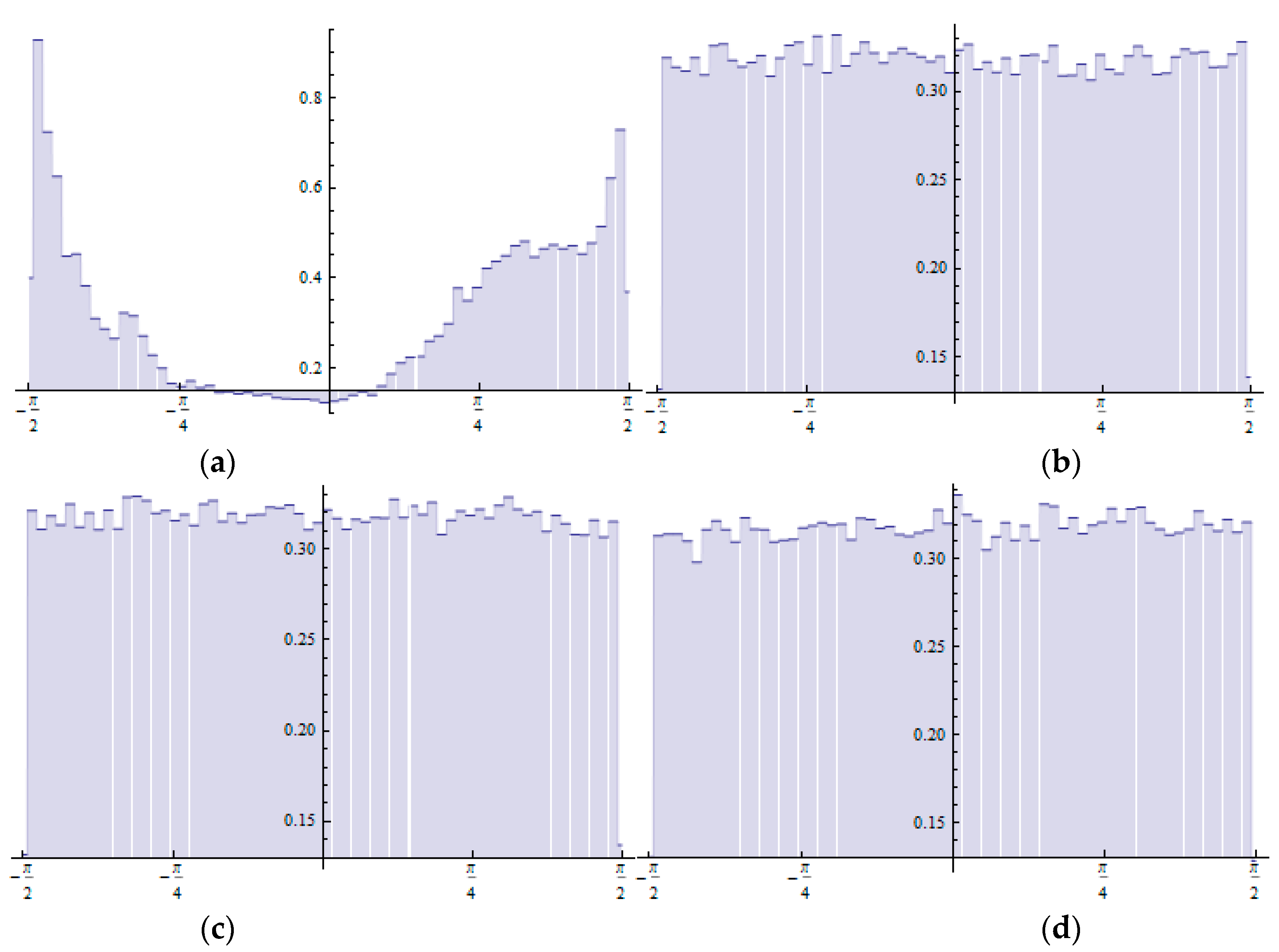 Algorithms 14 00124 g013