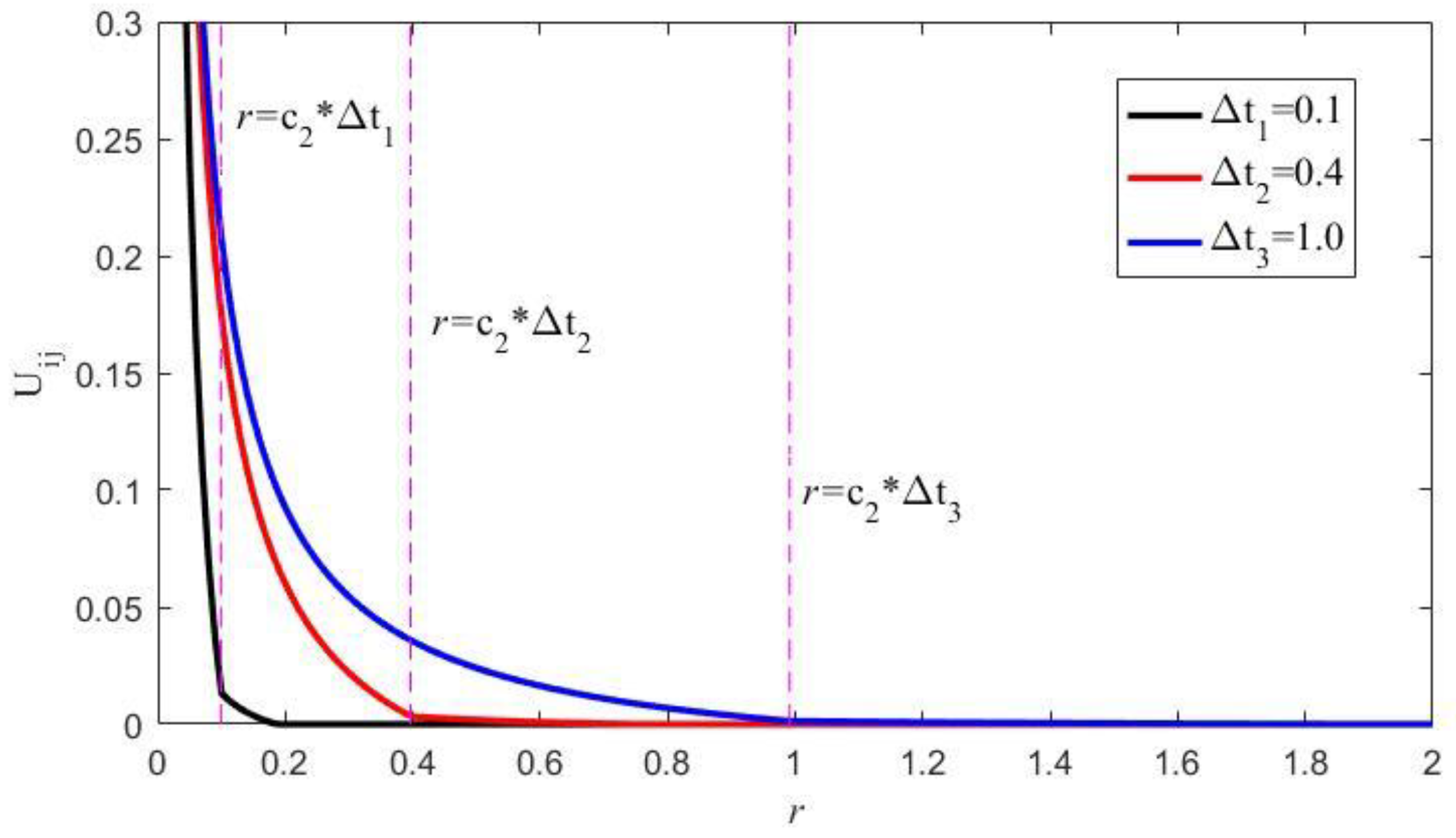 Algorithms 14 00129 g005 Algorithms 14 00129 g005
