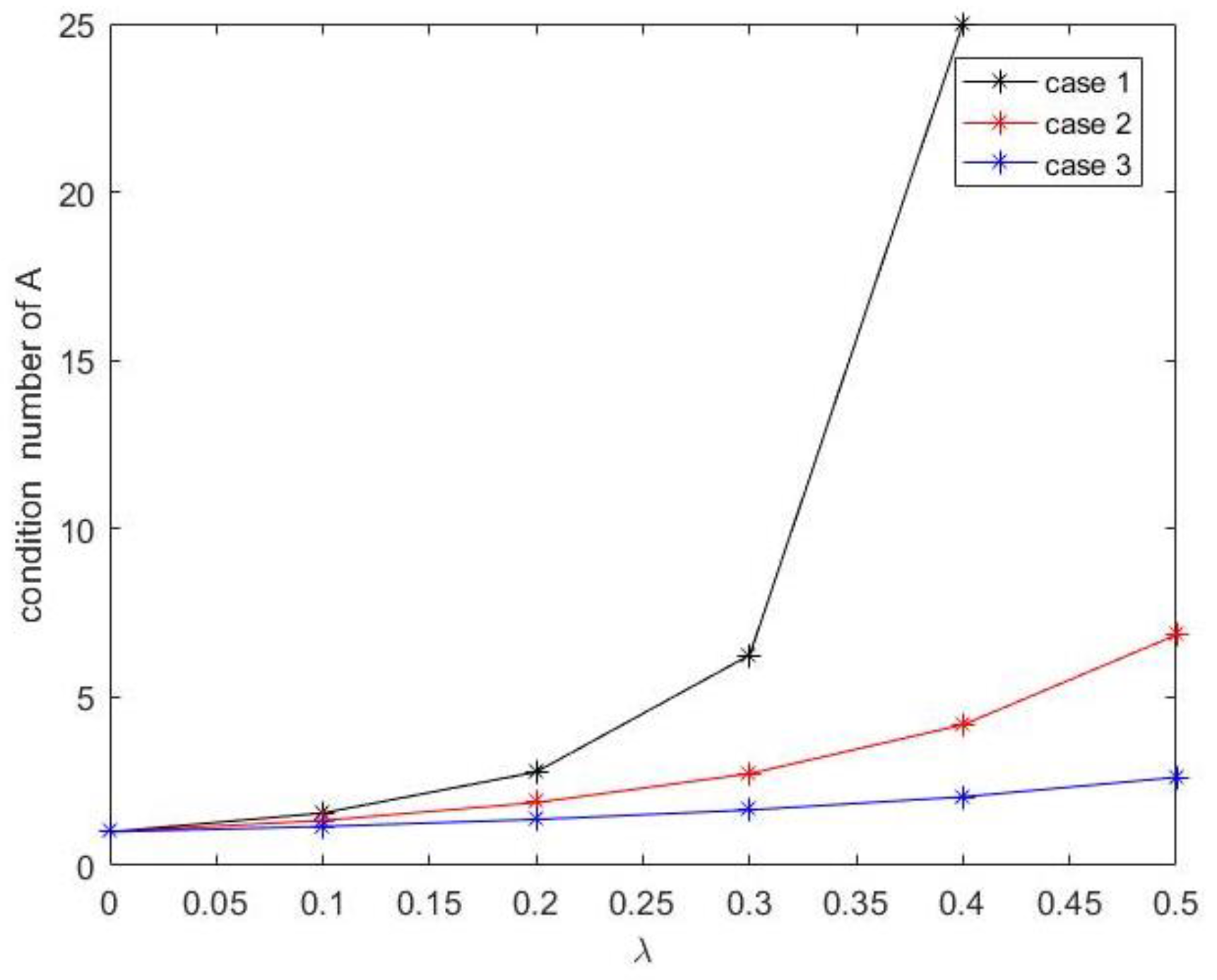 Algorithms 14 00129 g016 Algorithms 14 00129 g016