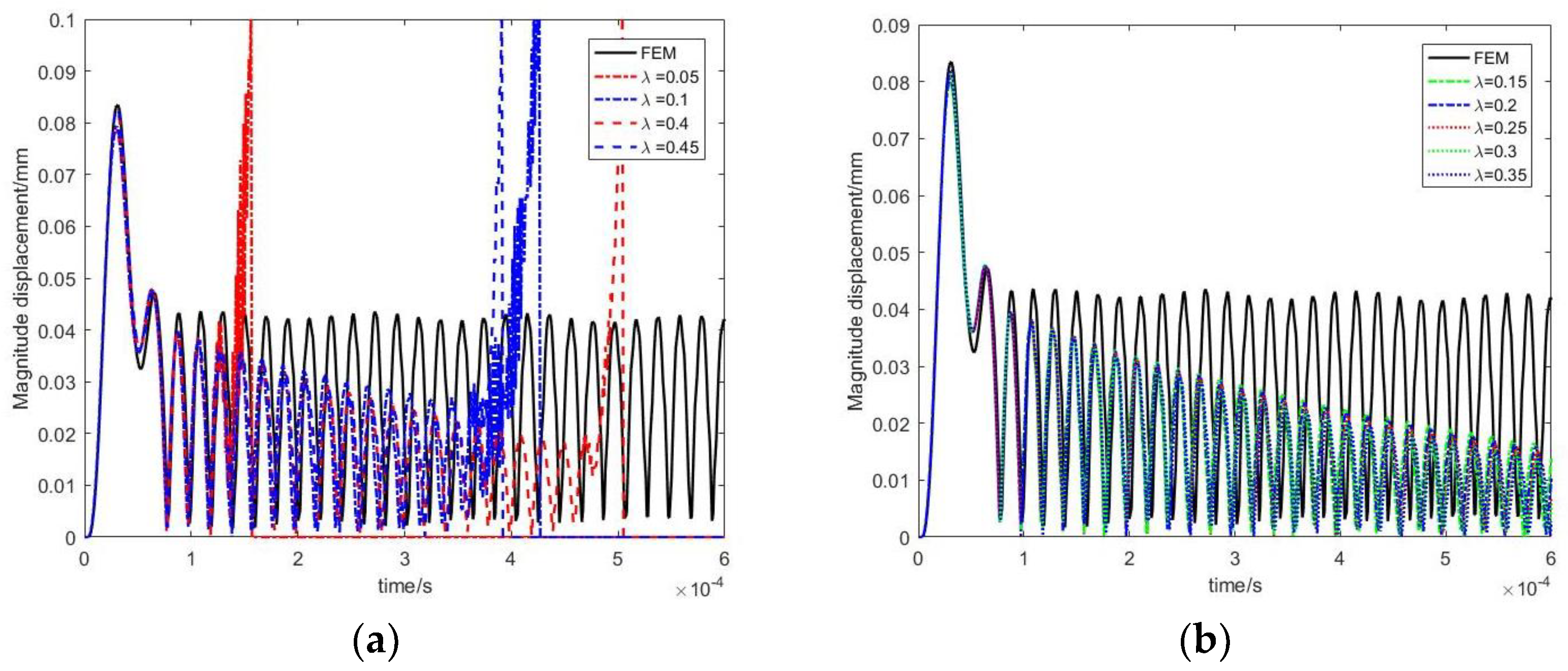 Algorithms 14 00129 g019 Algorithms 14 00129 g019