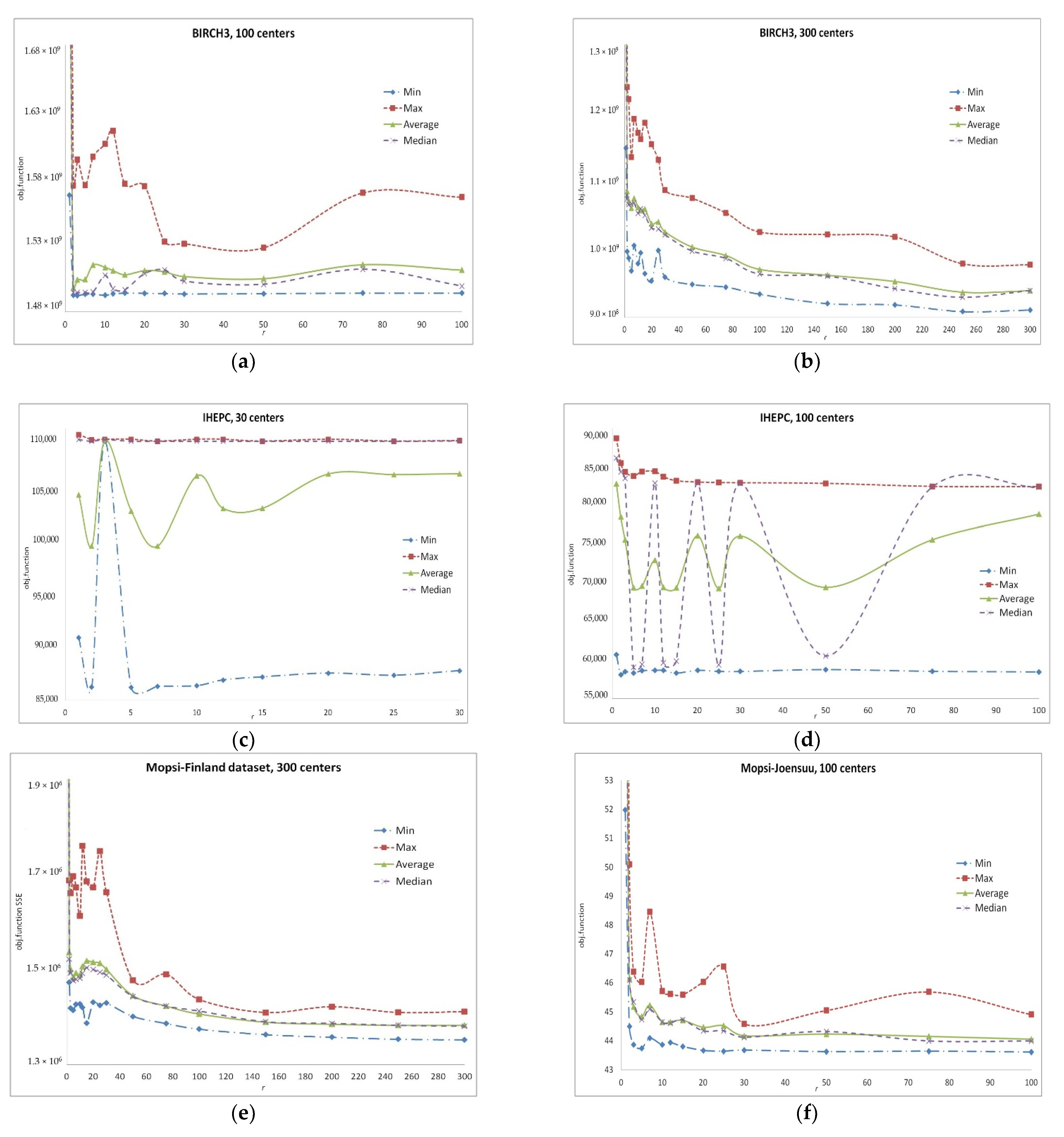 Algorithms 14 00130 g002 Algorithms 14 00130 g002