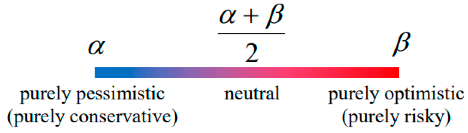 Algorithms 14 00135 g001