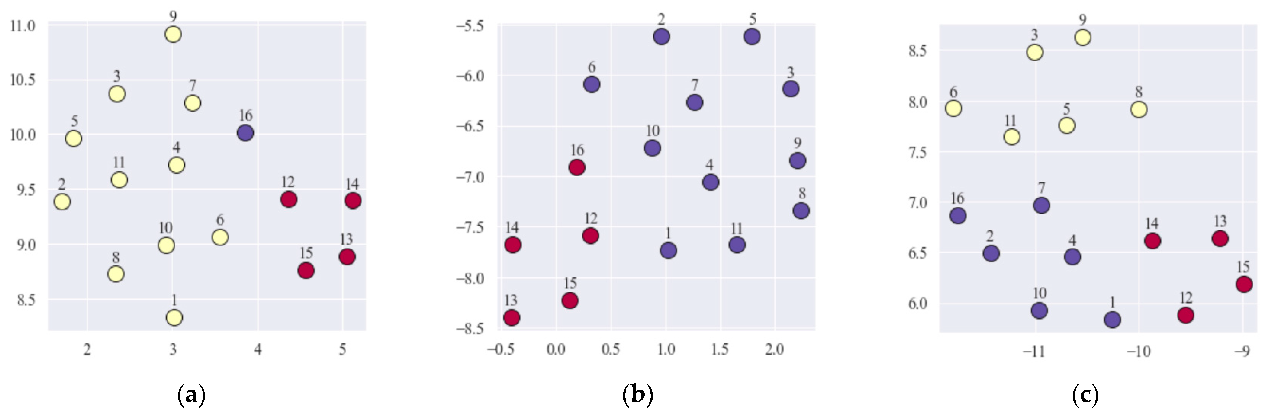 Algorithms 14 00135 g003