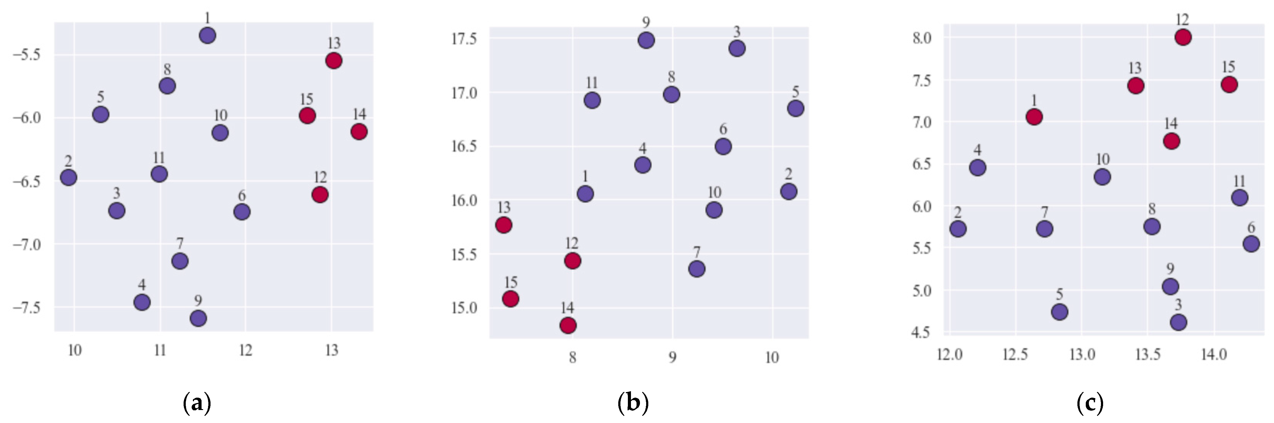 Algorithms 14 00135 g004