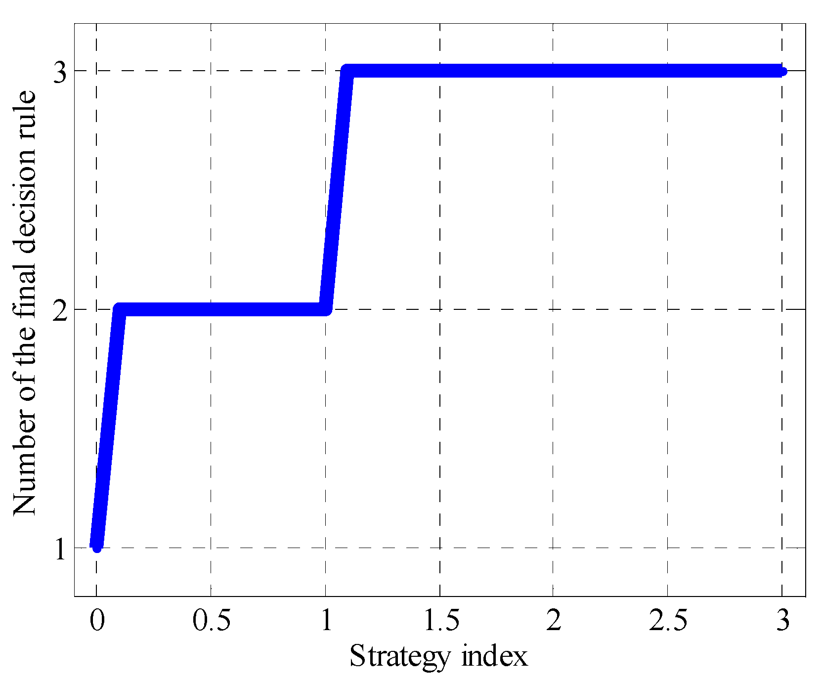 Algorithms 14 00135 g006