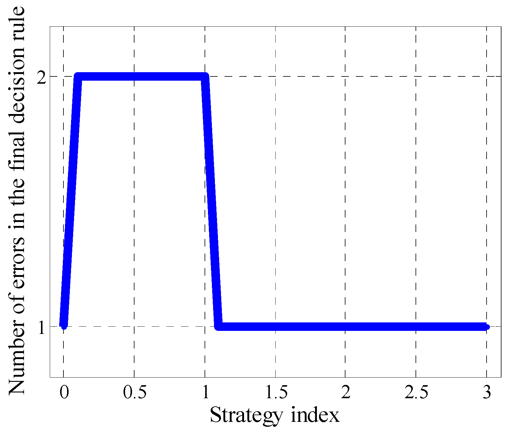 Algorithms 14 00135 g007