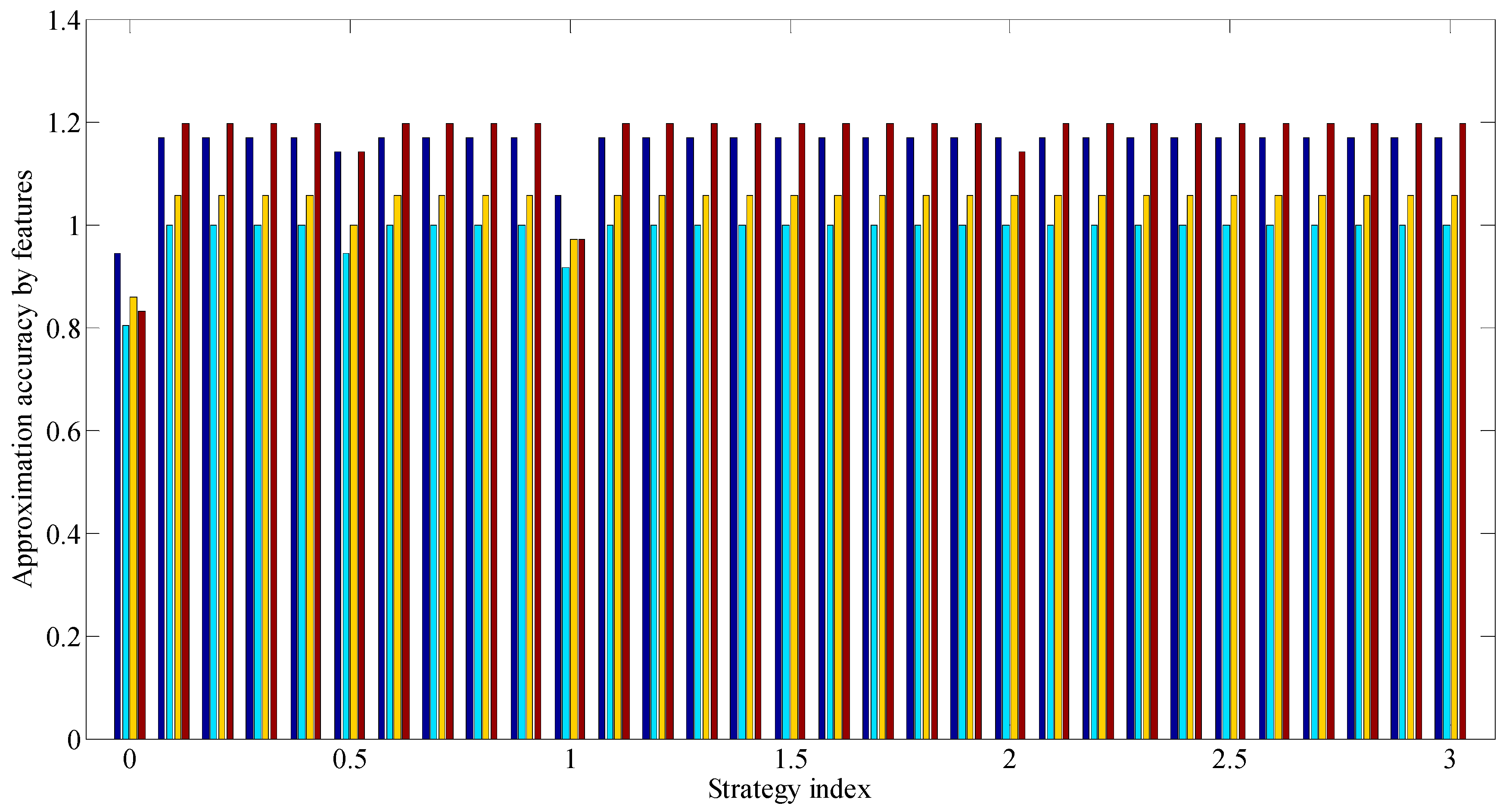 Algorithms 14 00135 g009