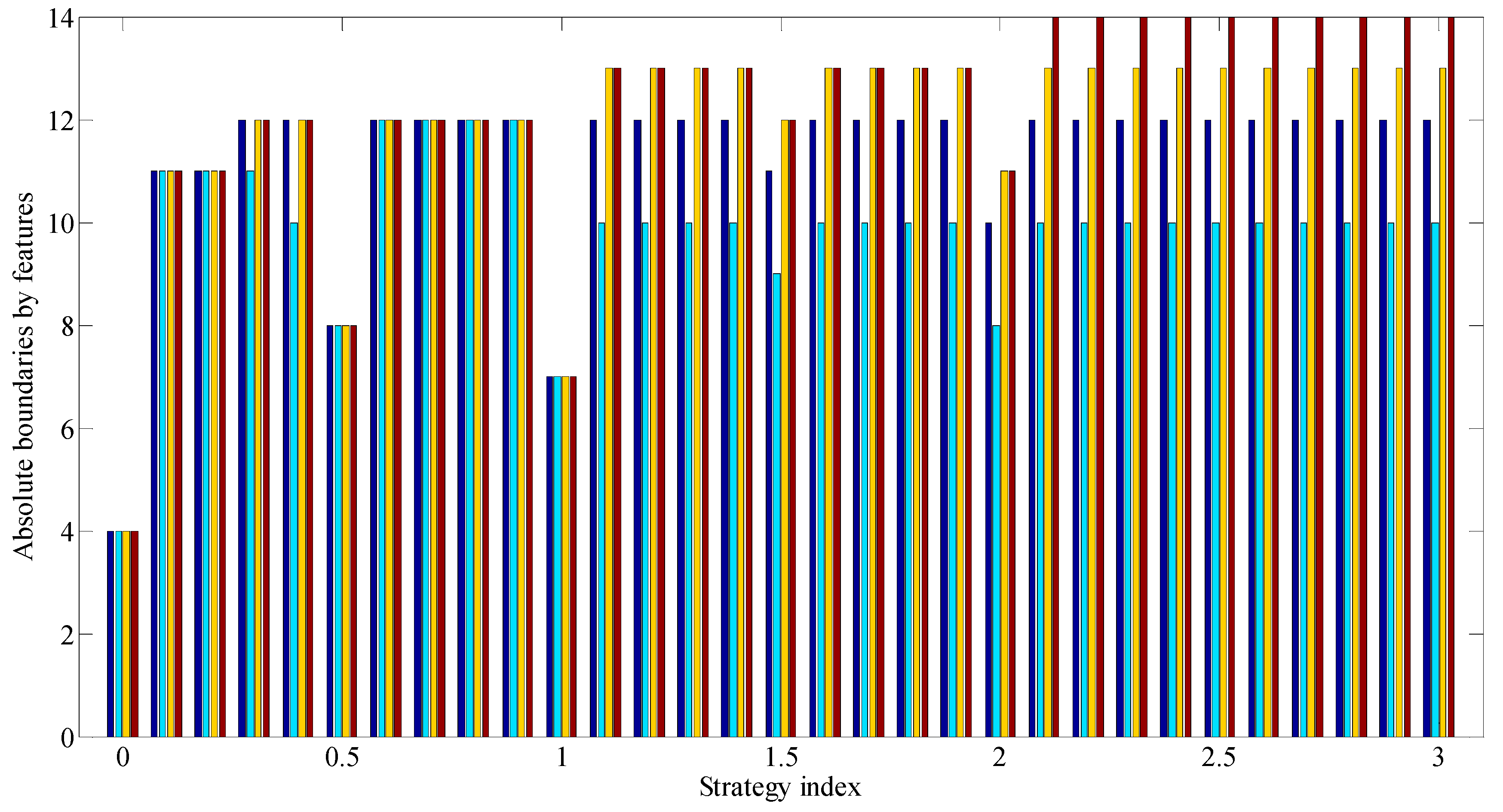 Algorithms 14 00135 g011