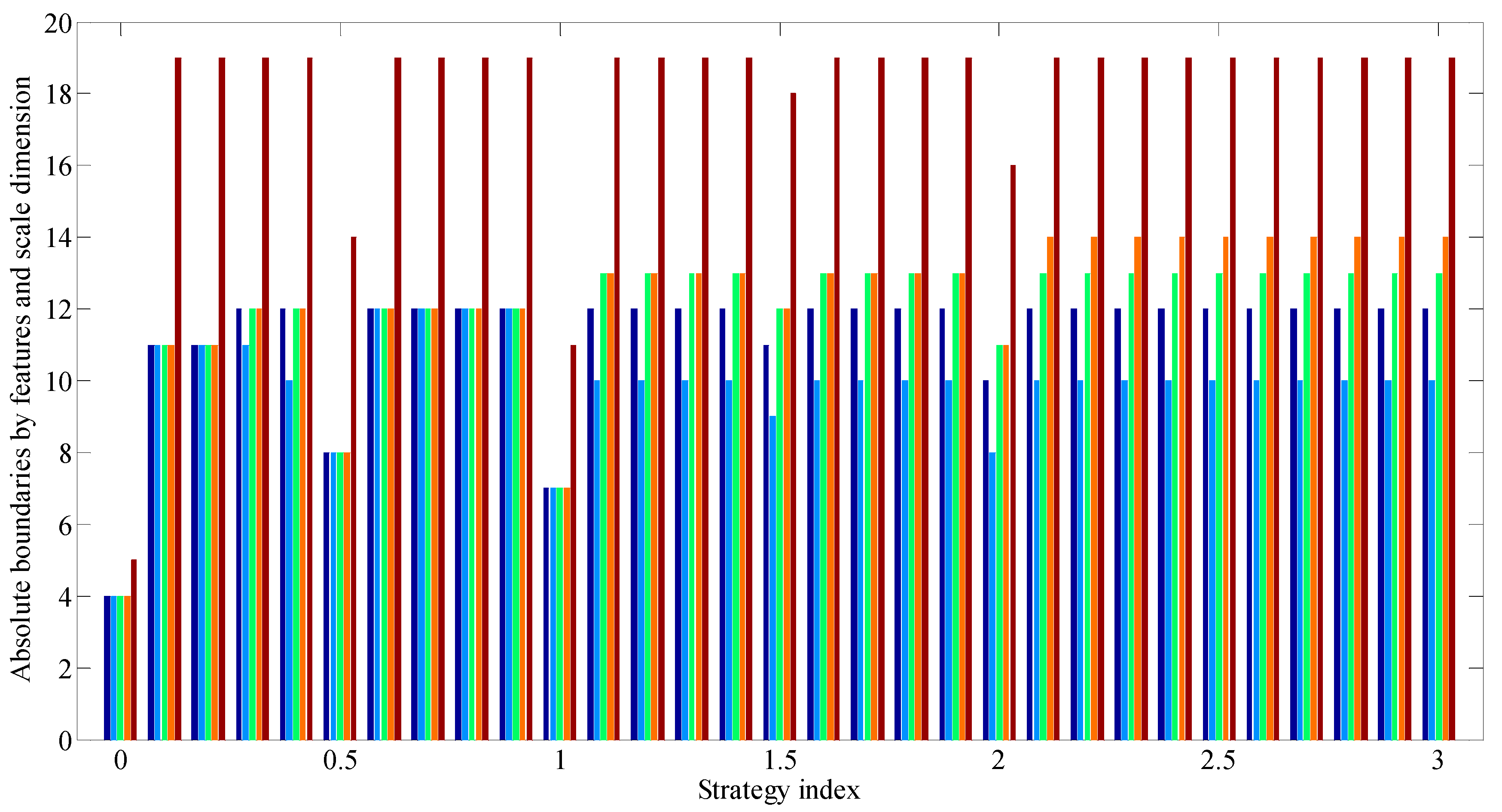 Algorithms 14 00135 g012