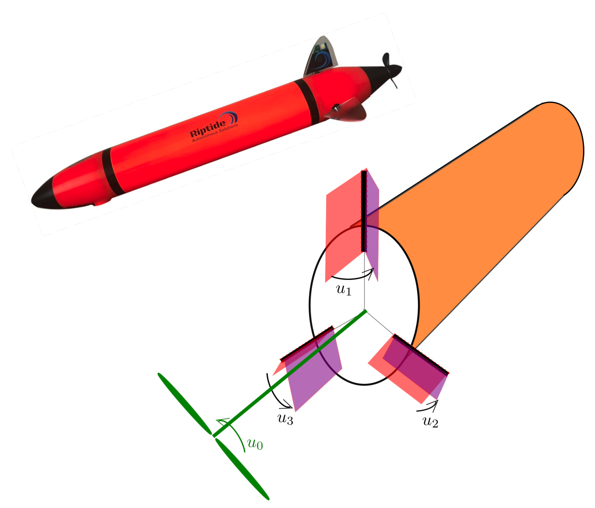 Algorithms 14 00142 g002 Algorithms 14 00142 g002