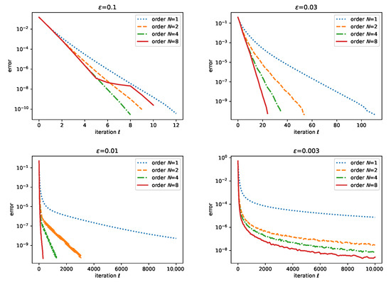 Introduction to Transportation Analysis, Modeling and