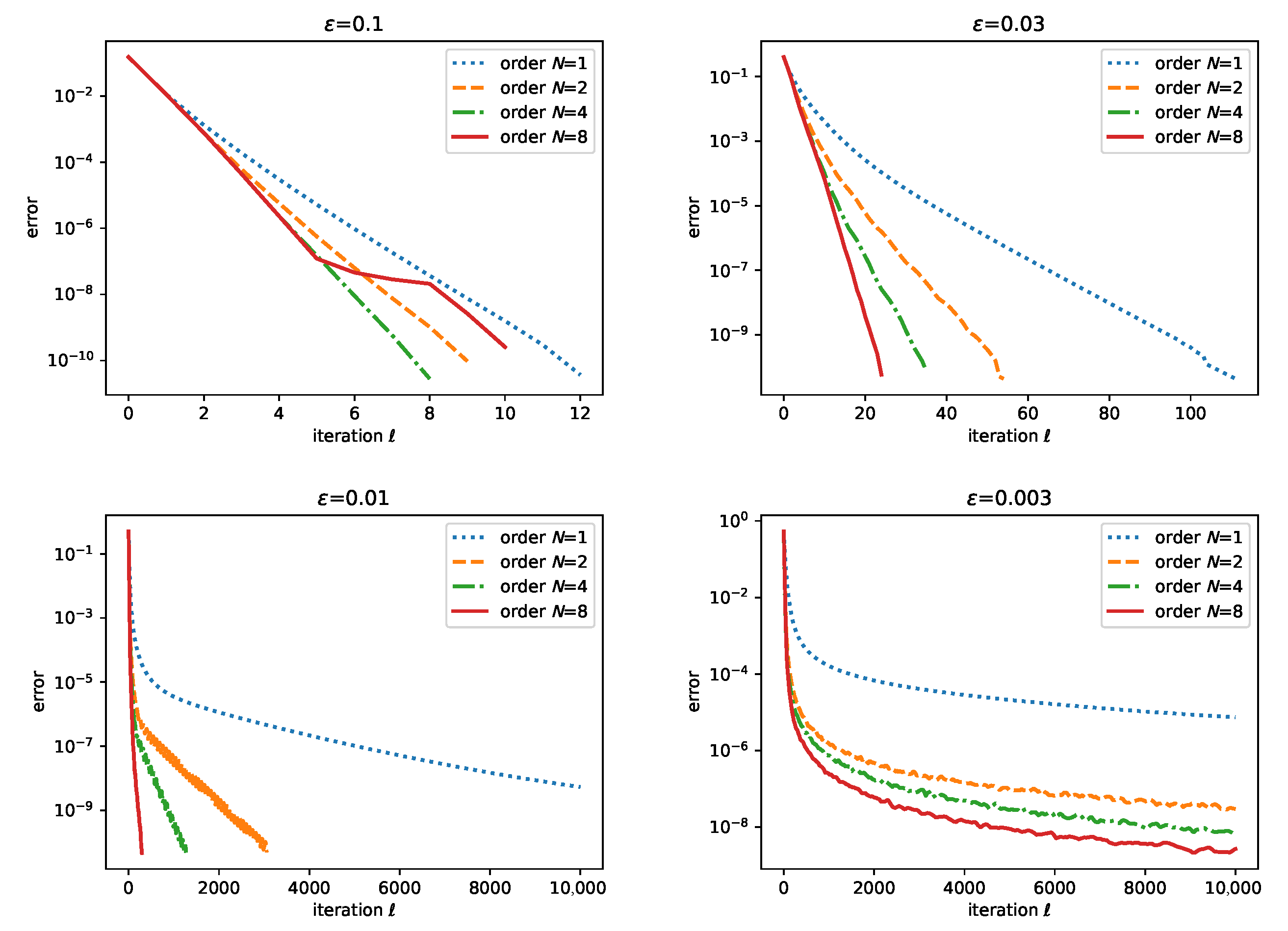 鬱P「ALGORITHM」 Overrelaxed Sinkhorn–Knopp Algorithm for Regularized Optimal