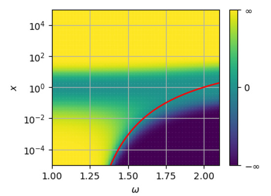 Overrelaxed Sinkhorn–Knopp Algorithm for Regularized Optimal