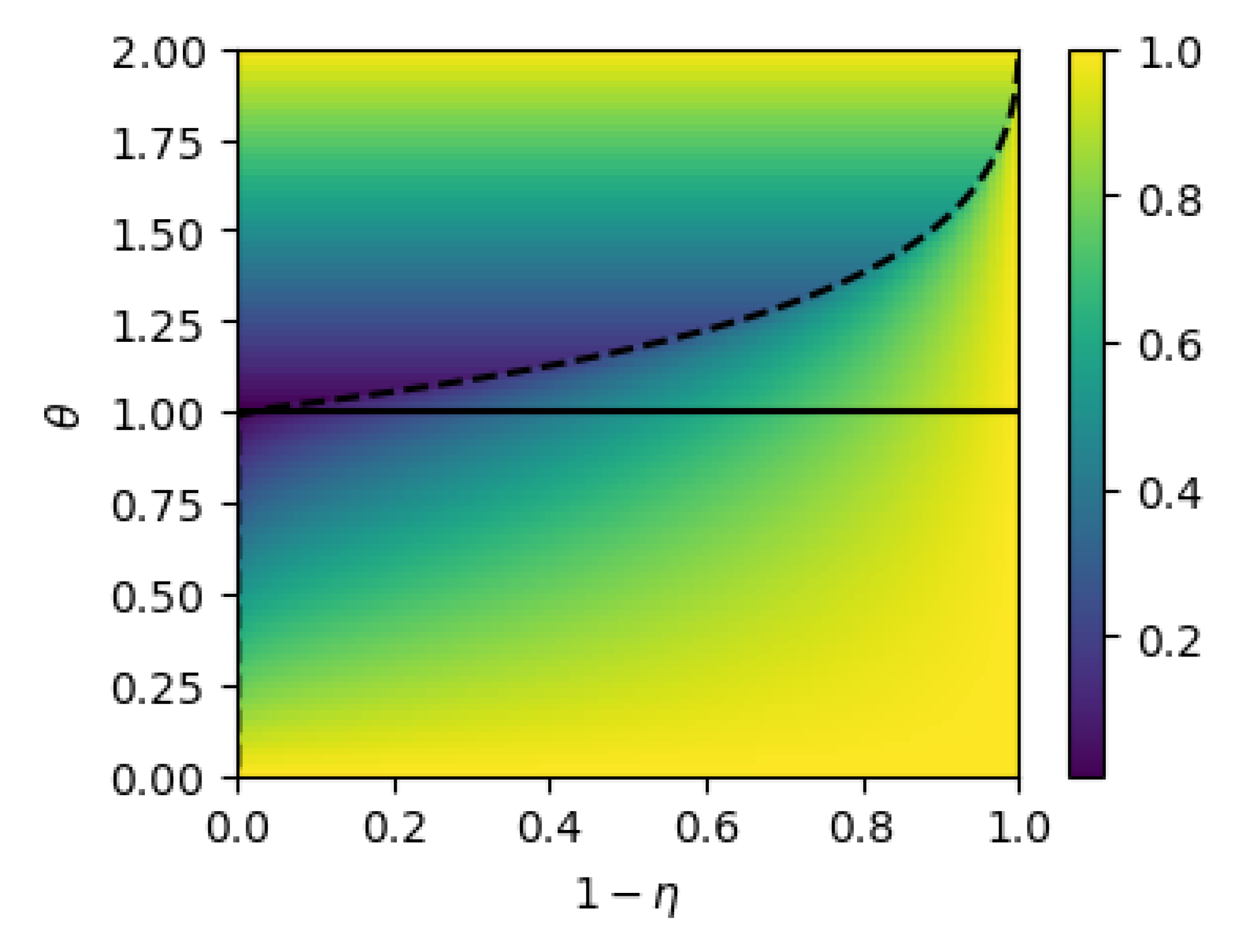 鬱P「ALGORITHM」 Progressive Fuzzy PSO-PID Congestion Control Algorithm for