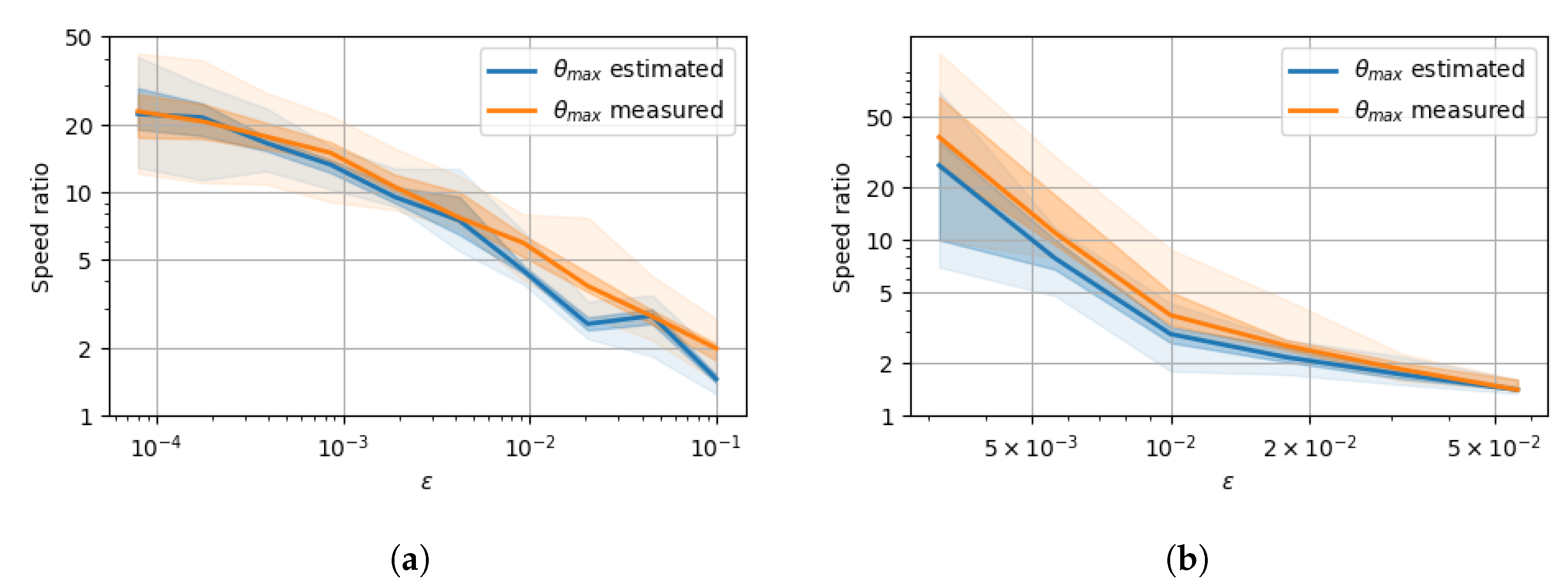 Overrelaxed Sinkhorn–Knopp Algorithm for Regularized Optimal
