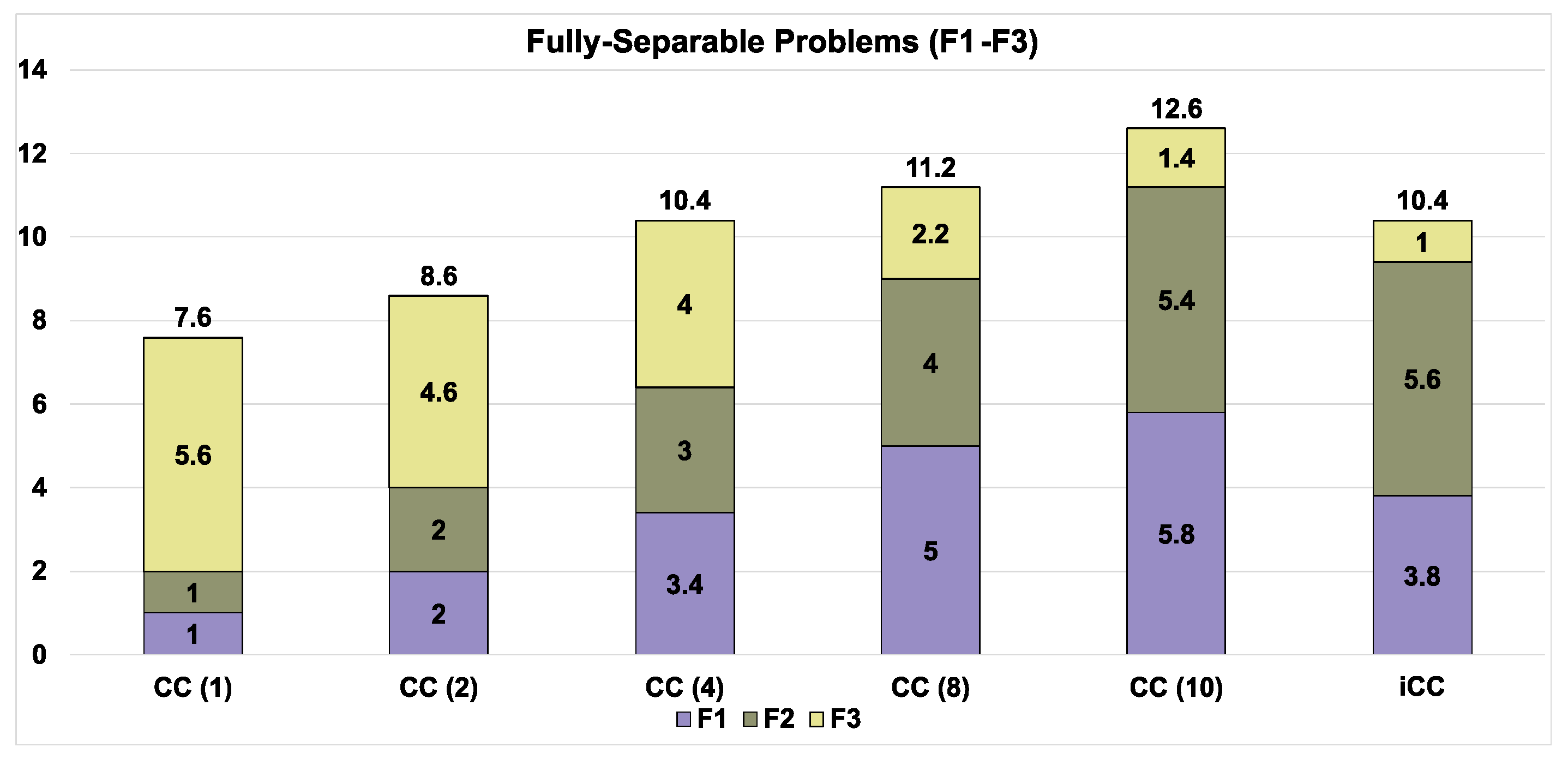 Algorithms 14 00146 g002