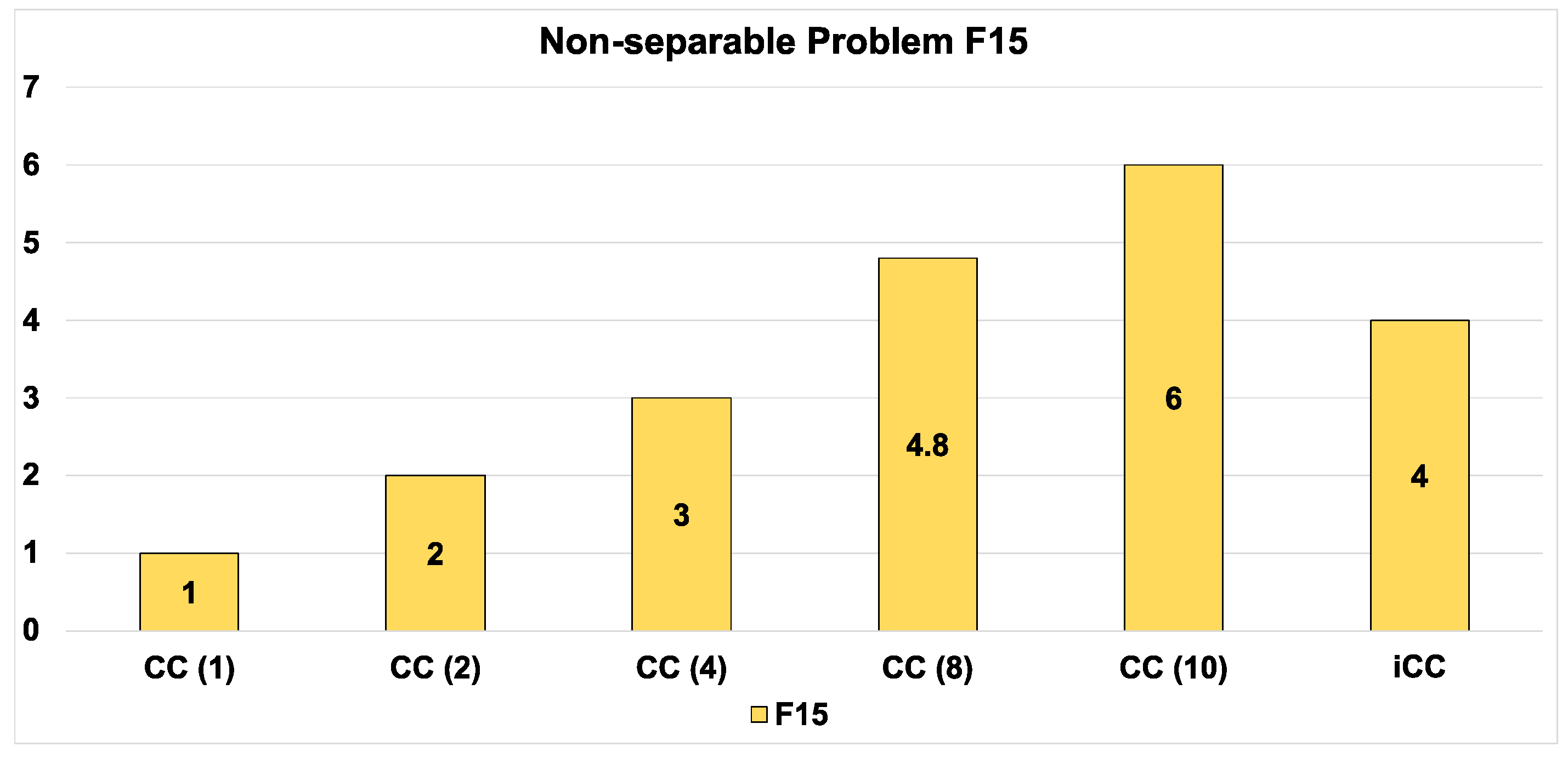 Algorithms 14 00146 g008