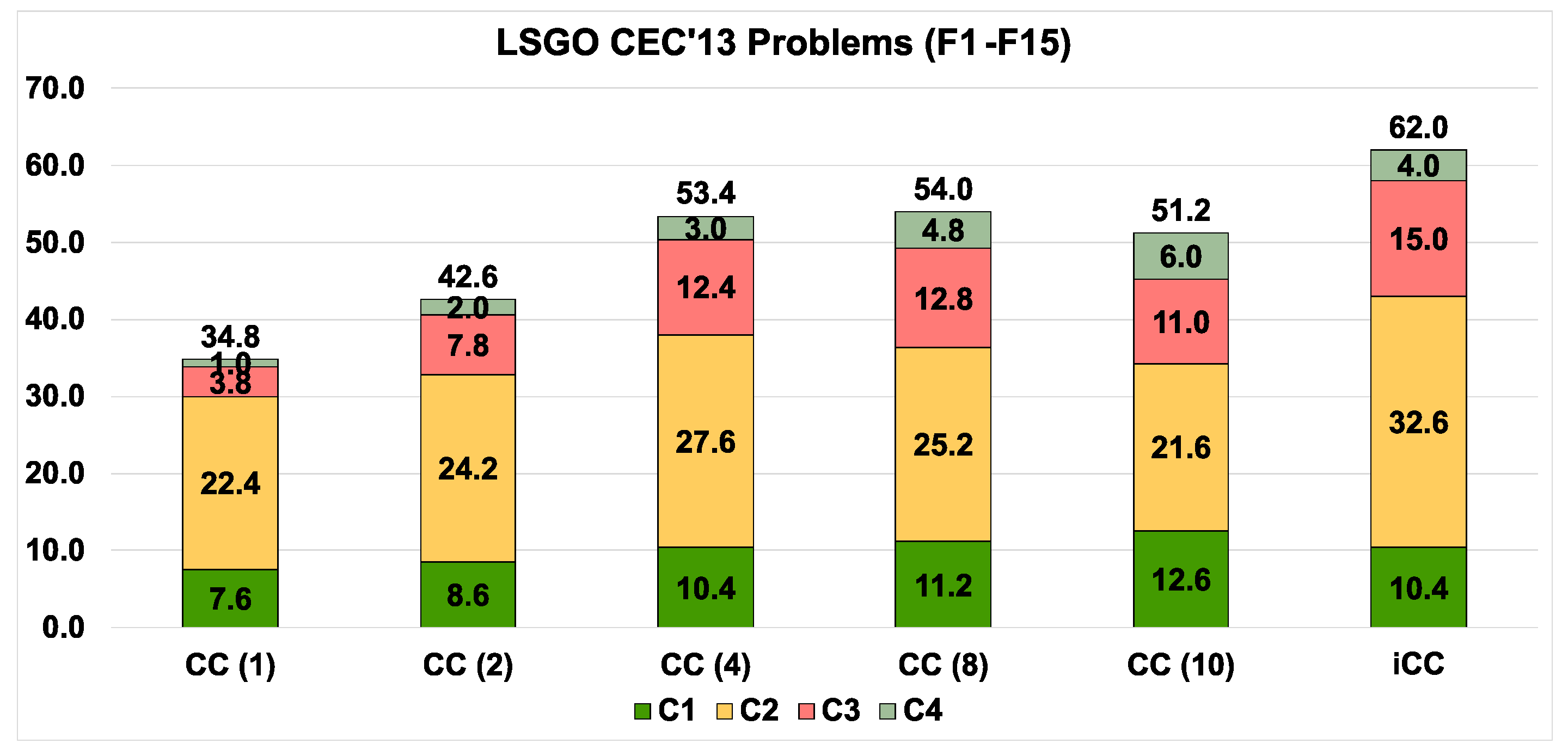 Algorithms 14 00146 g010