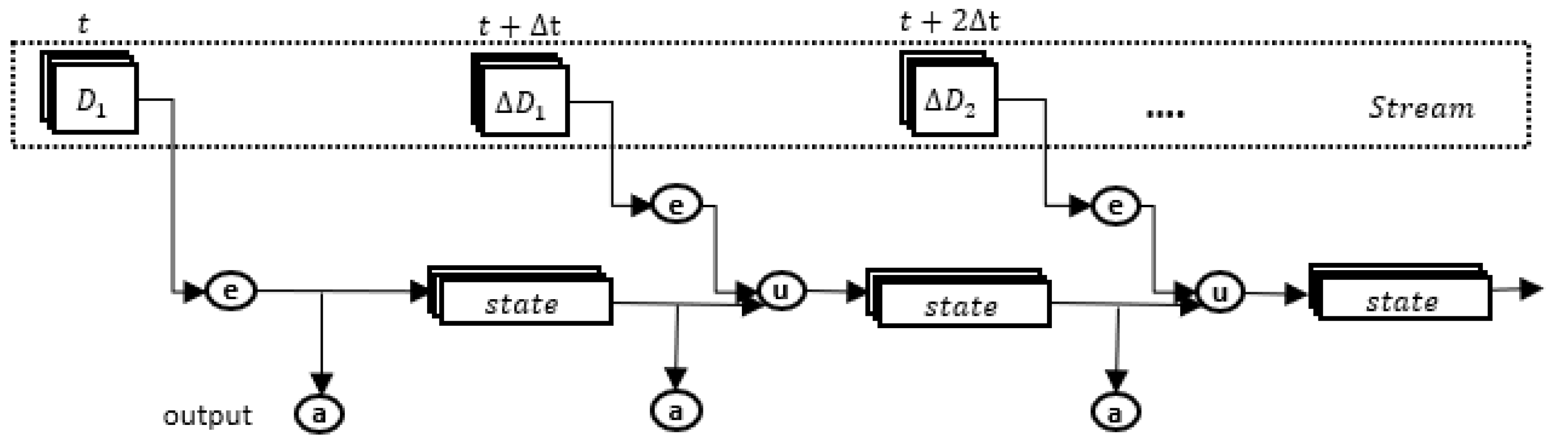 Algorithms 14 00149 g004 Algorithms 14 00149 g004