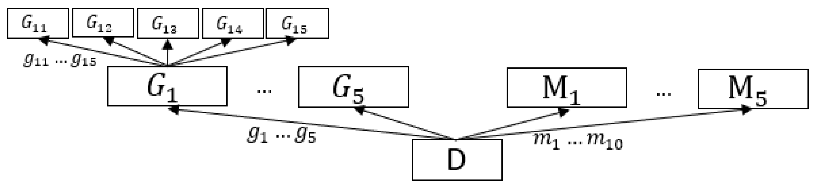 Algorithms 14 00149 g006 Algorithms 14 00149 g006