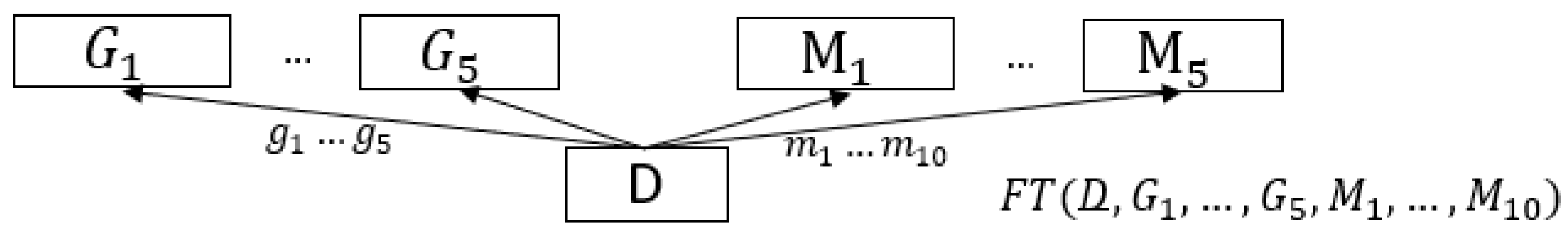Algorithms 14 00149 g007 Algorithms 14 00149 g007