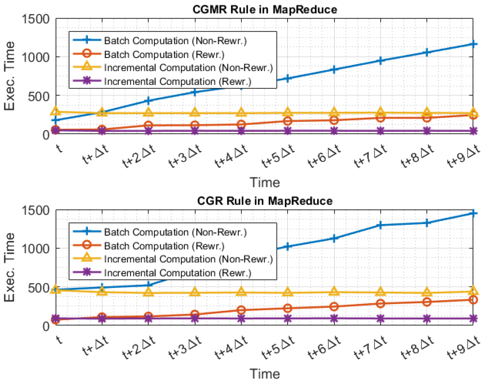 Algorithms 14 00149 g008 Algorithms 14 00149 g008