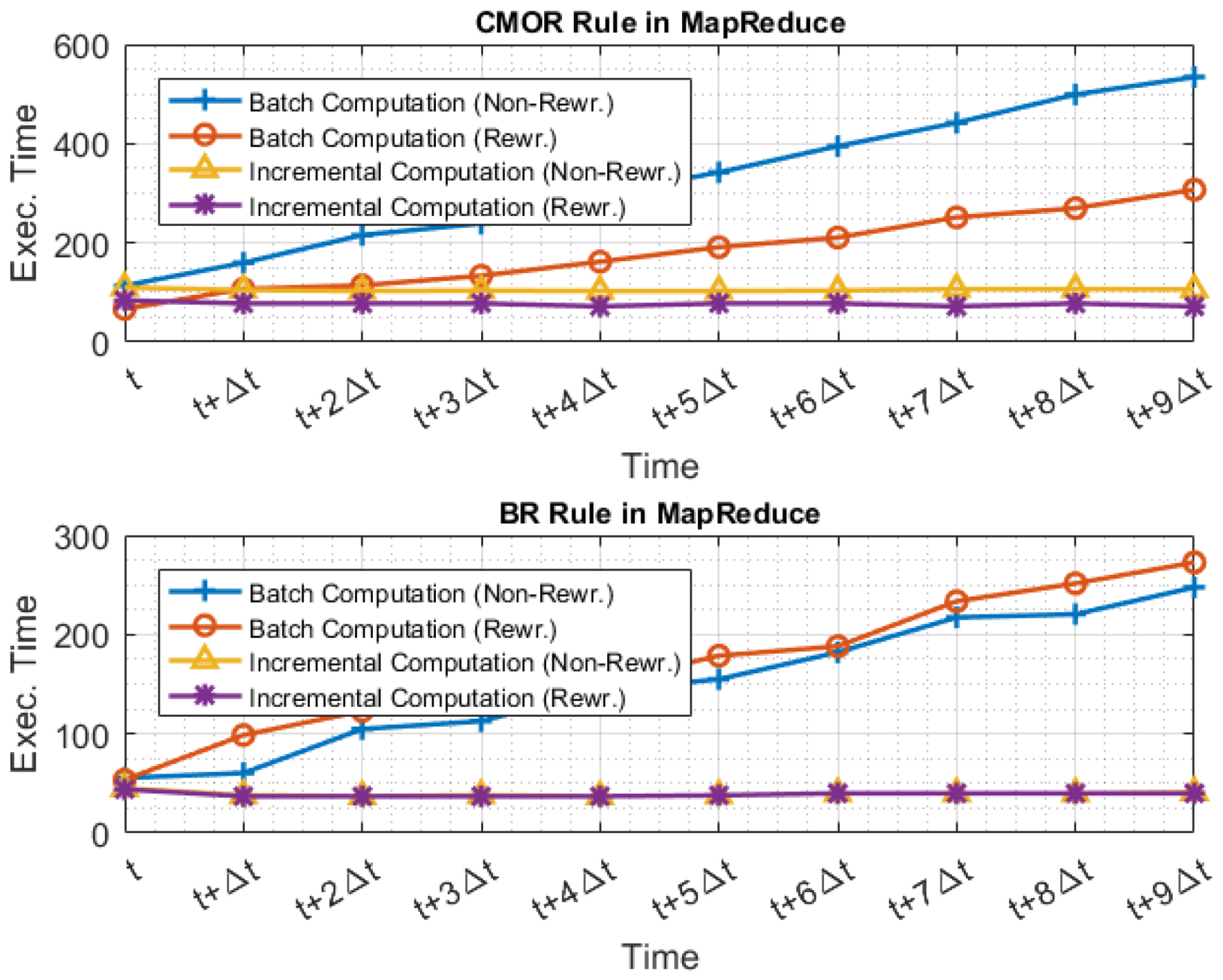 Algorithms 14 00149 g009 Algorithms 14 00149 g009