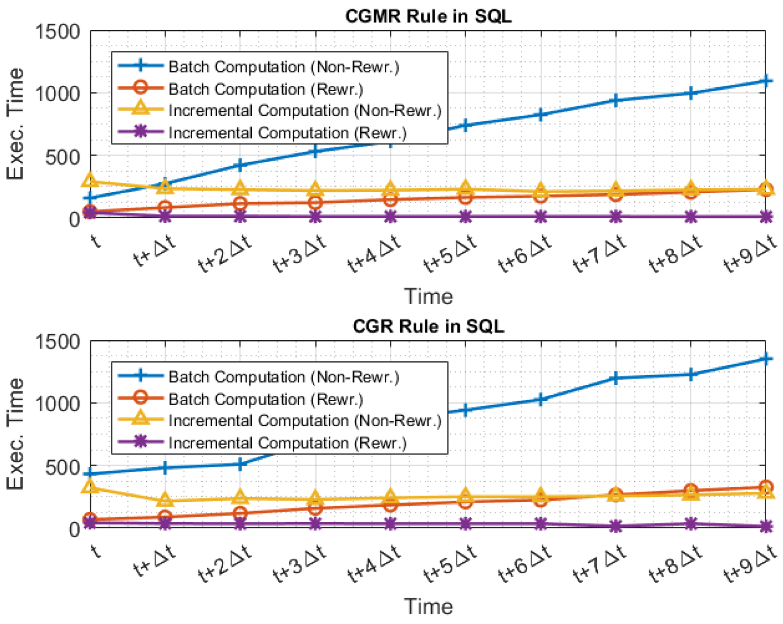 Algorithms 14 00149 g010 Algorithms 14 00149 g010