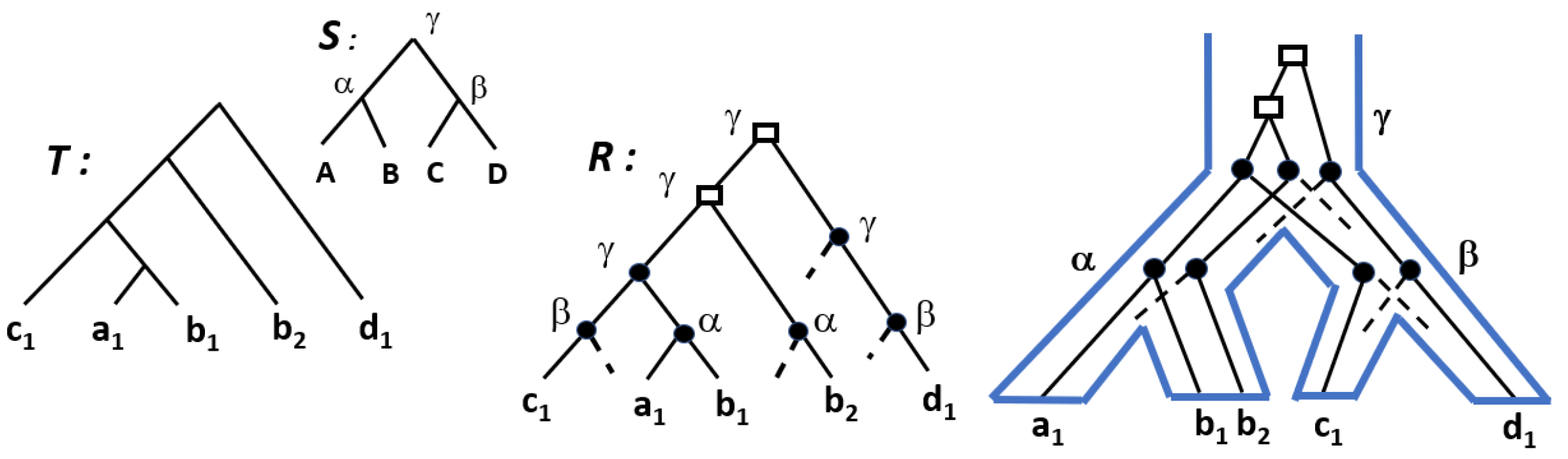 Algorithms 14 00152 g003 Algorithms 14 00152 g003