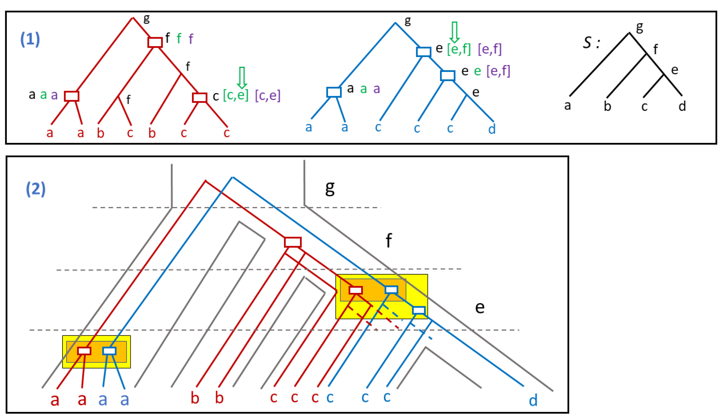 Algorithms 14 00152 g006 Algorithms 14 00152 g006