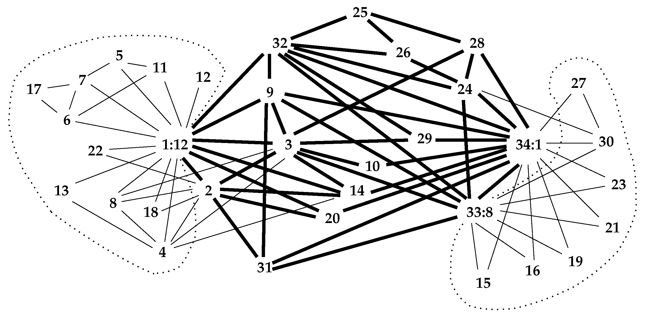 A Set-Theoretic Approach to Modeling Network Structure