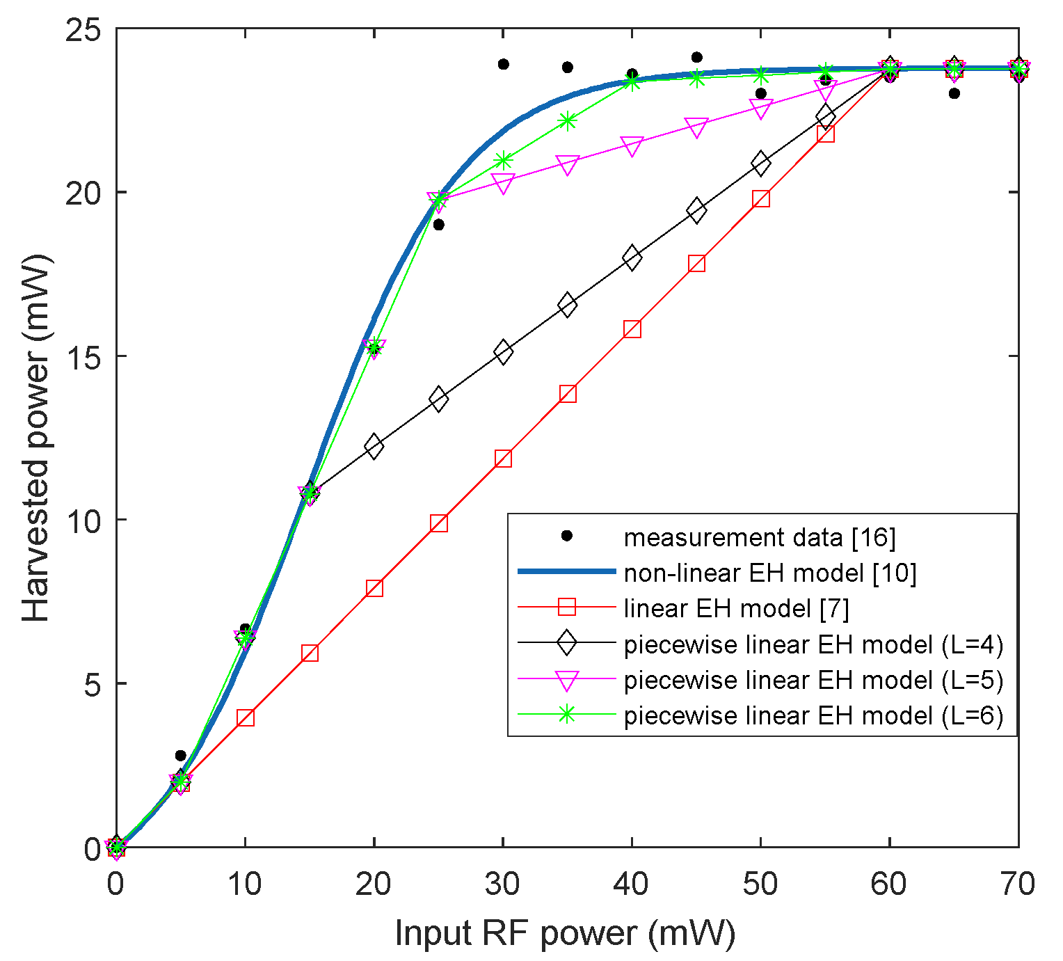 Algorithms 14 00155 g002