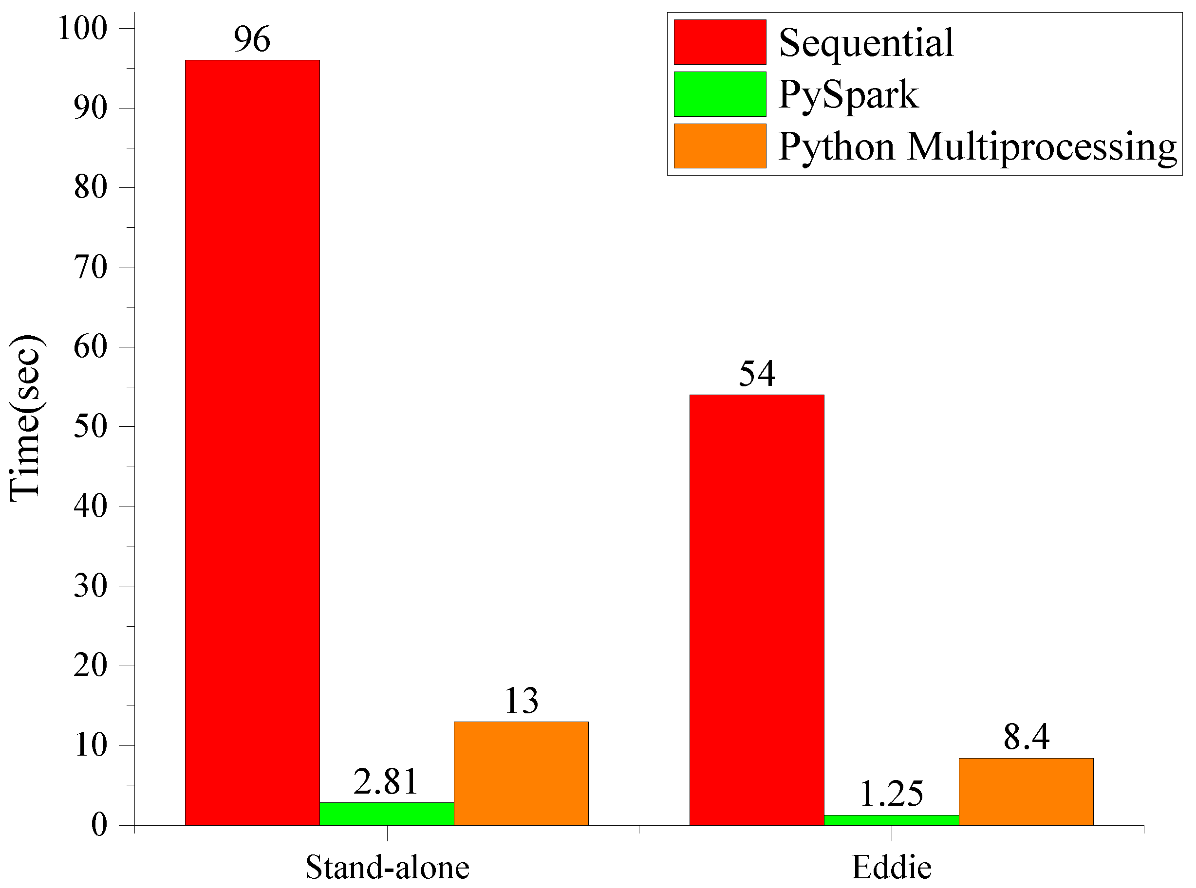 Algorithms 14 00157 g005