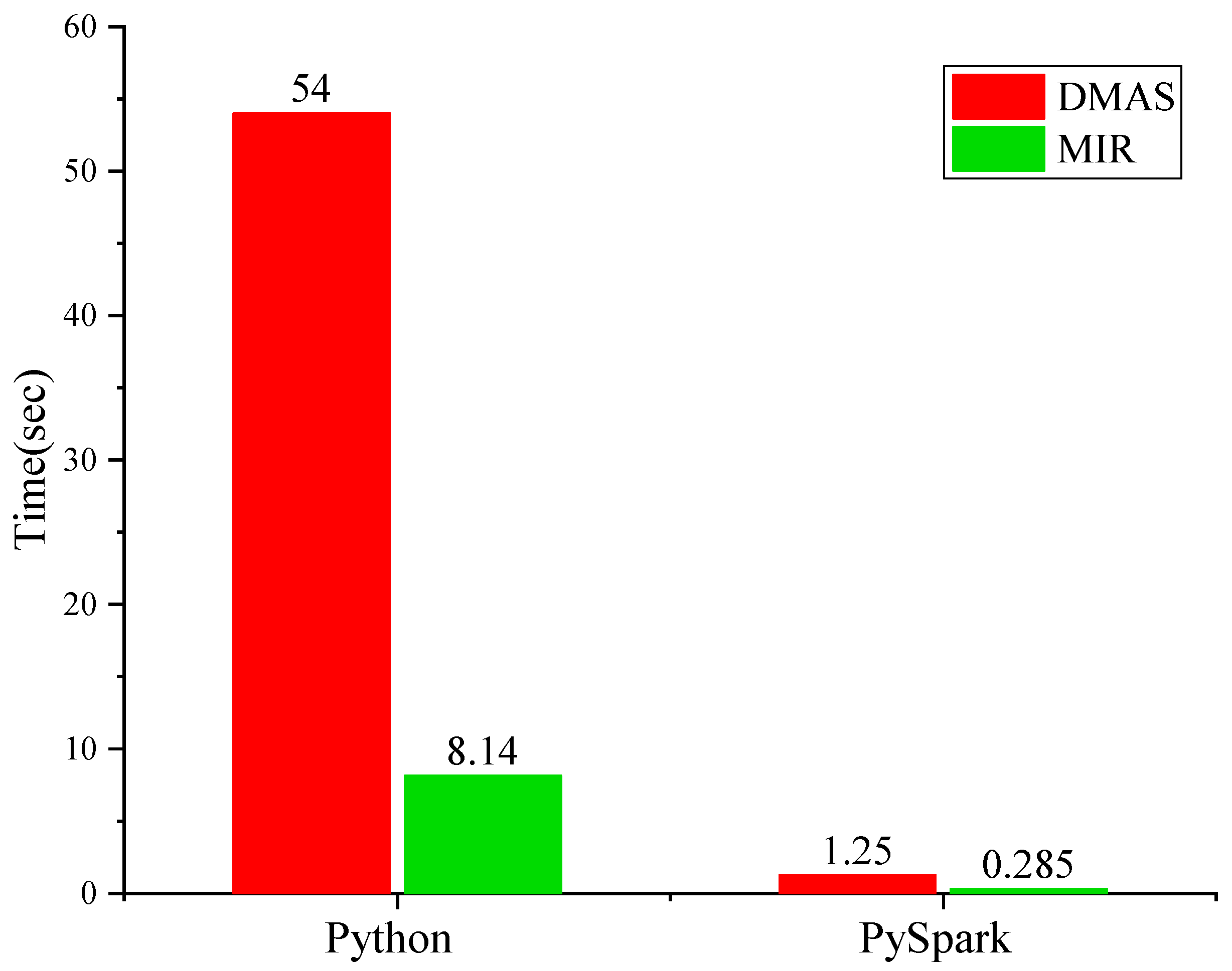 Algorithms 14 00157 g006