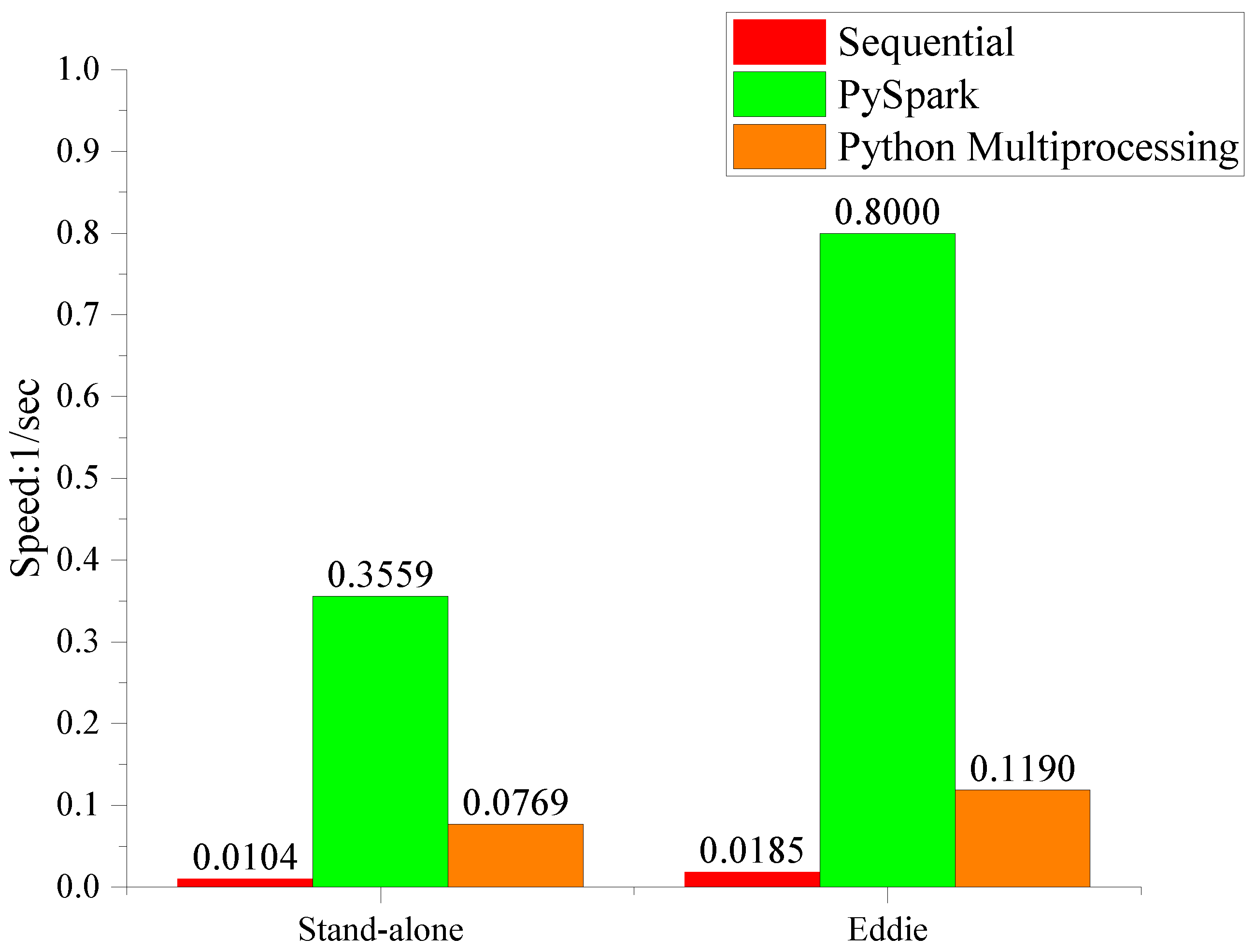 Algorithms 14 00157 g007
