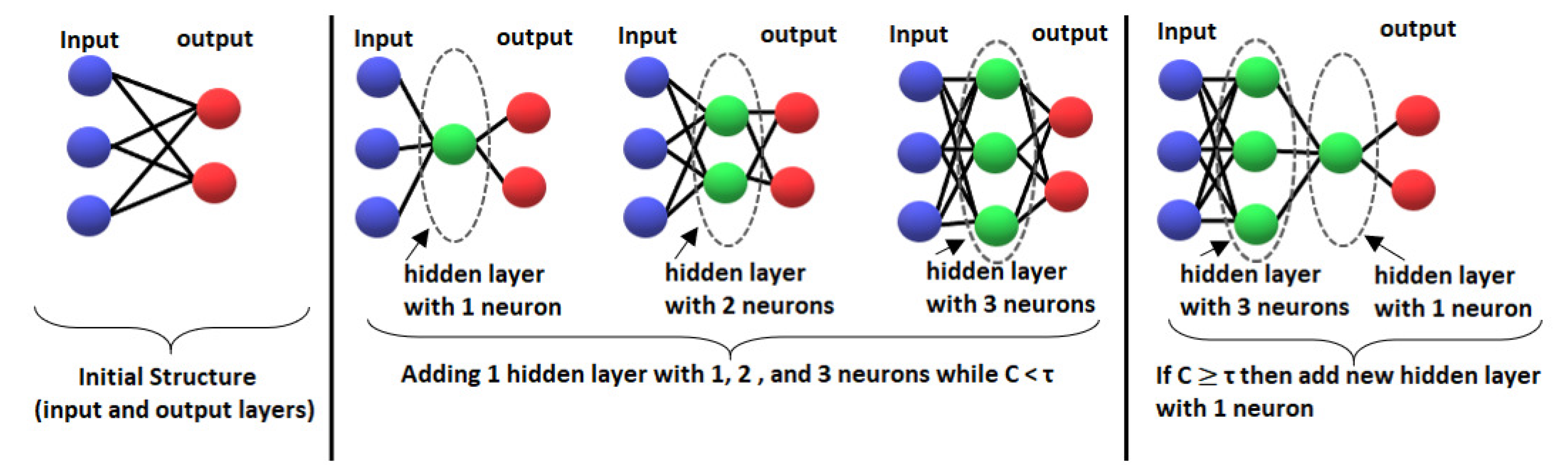 Algorithms 14 00158 g005