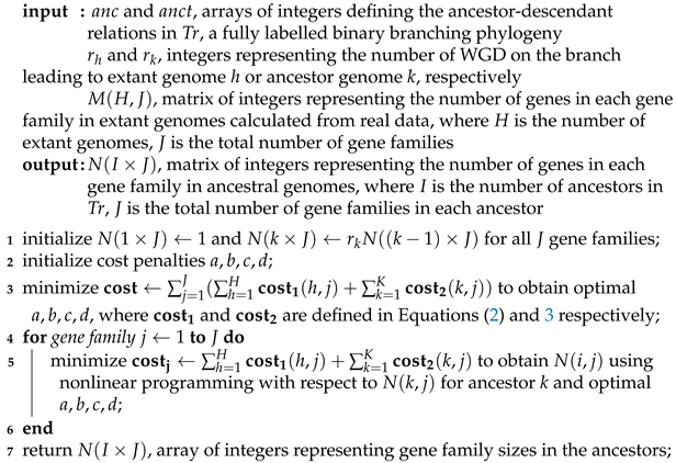 Algorithms 14 00160 i002