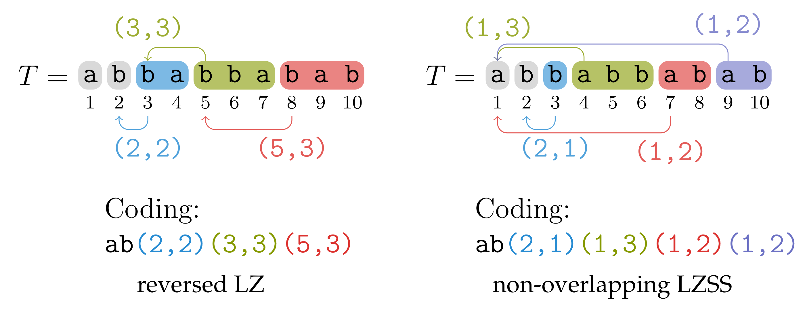 Algorithms 14 00161 g001