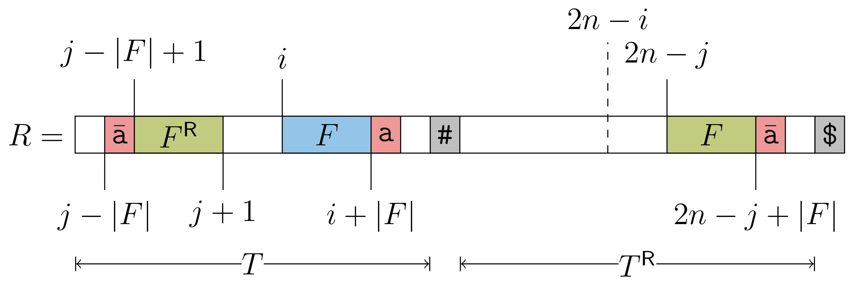 Algorithms Free Full Text Reversed Lempel Ziv Factorization With Suffix Trees Html Algorithms Free Full Text Reversed Lempel Ziv Factorization With Suffix Trees Html