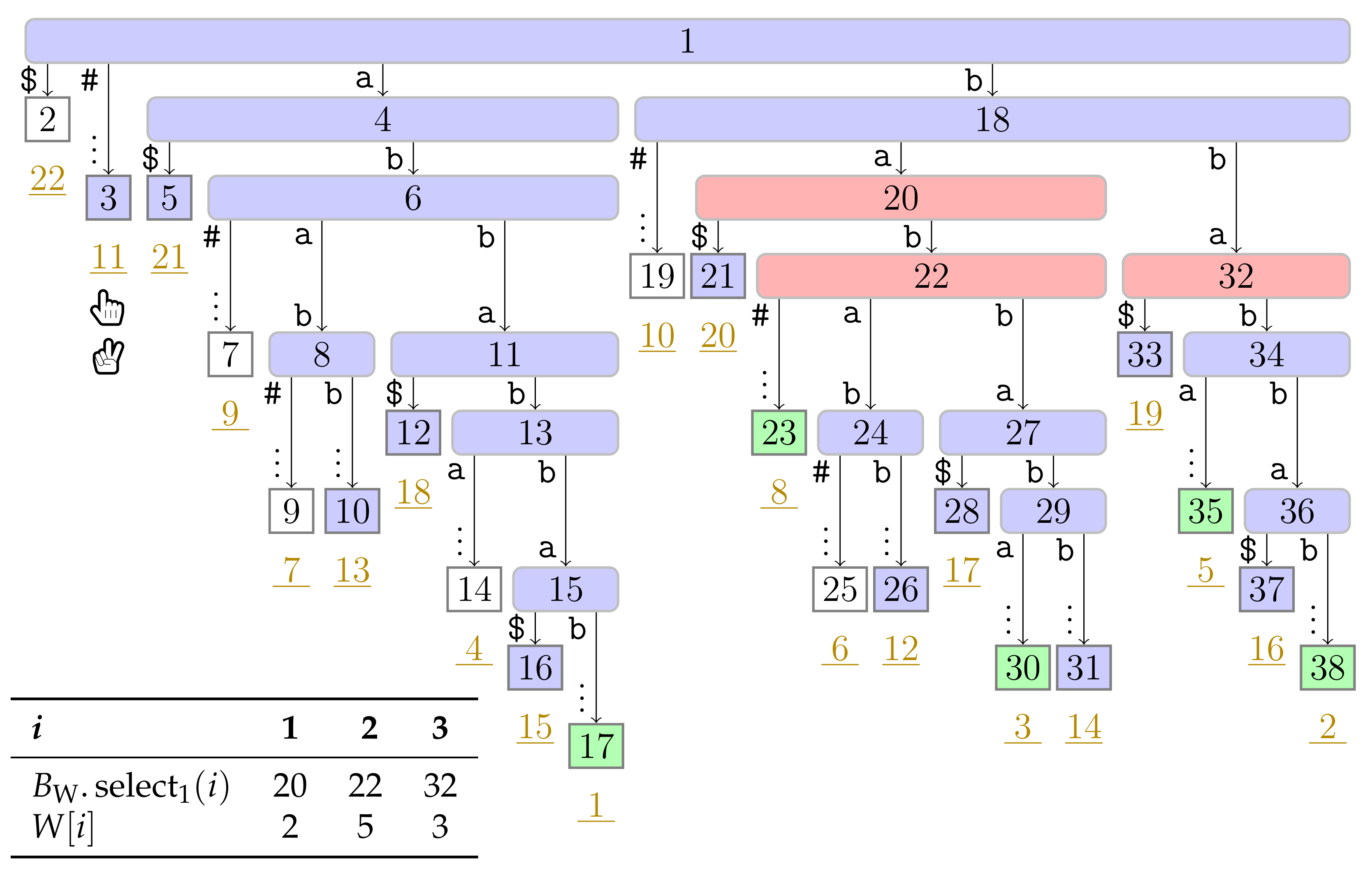 Algorithms Free Full Text Reversed Lempel Ziv Factorization With Suffix Trees Html