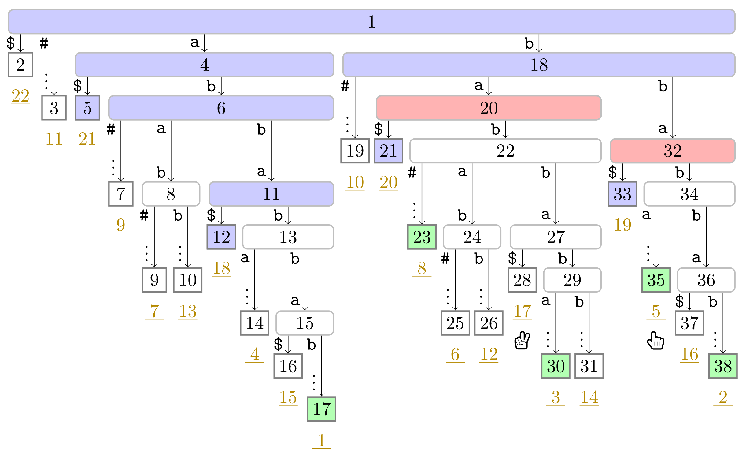 Algorithms 14 00161 g0a10