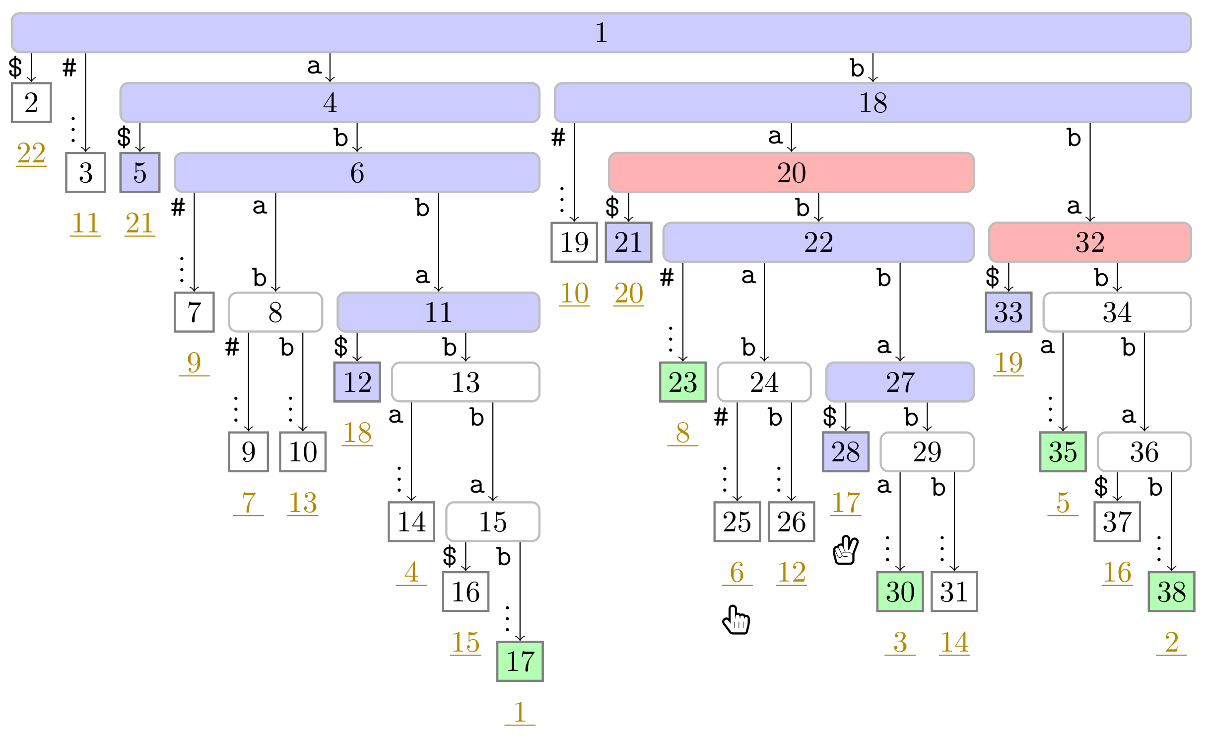 Algorithms 14 00161 g0a11