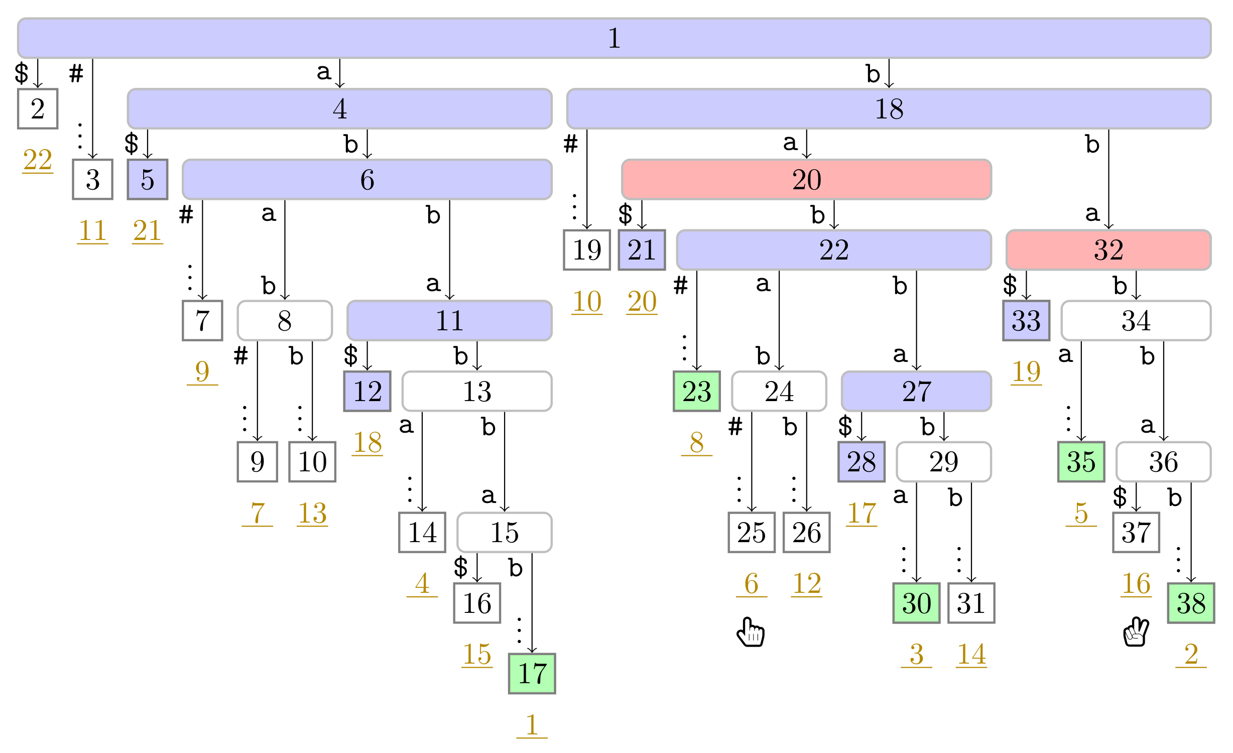 Algorithms 14 00161 g0a12