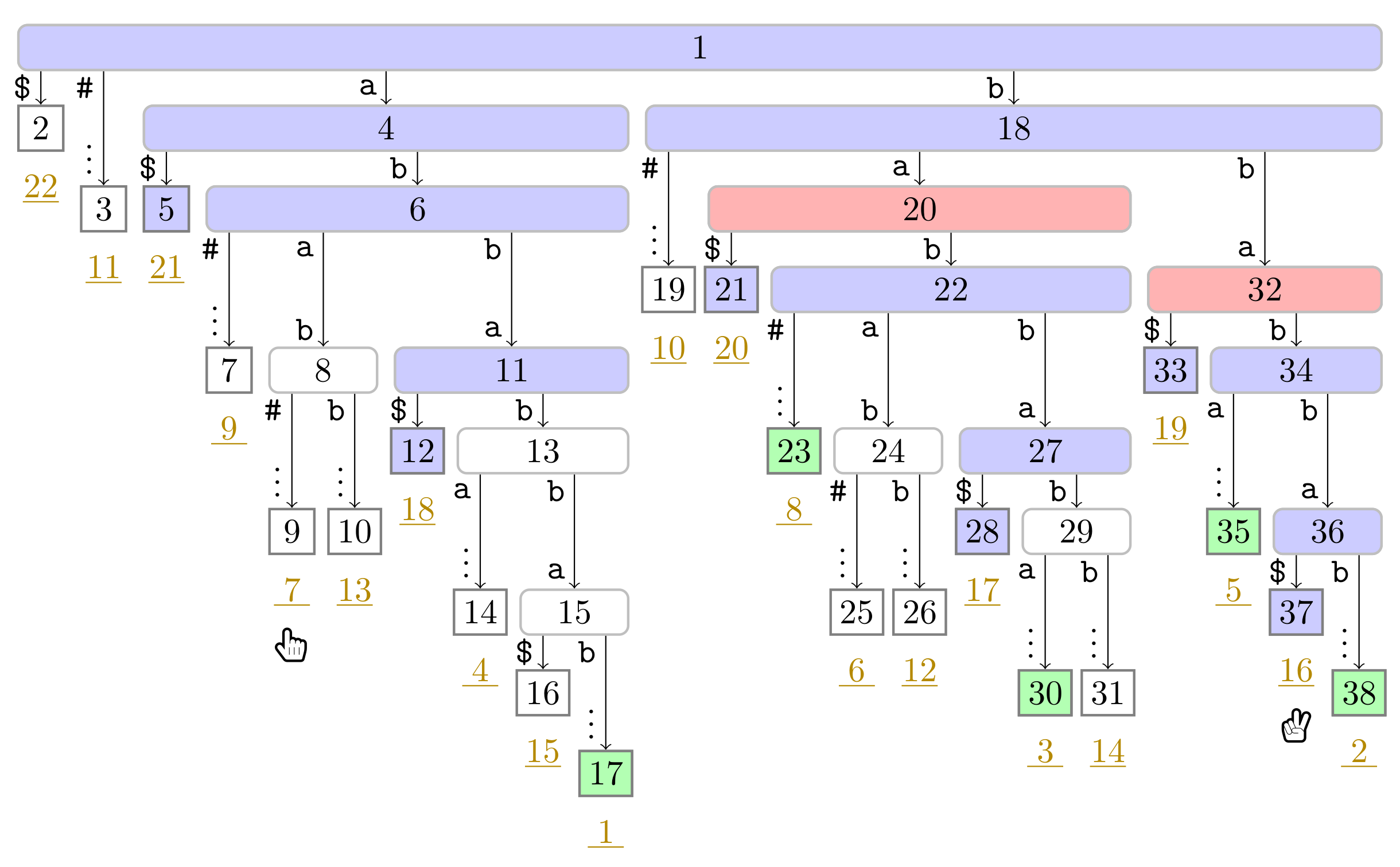 Algorithms 14 00161 g0a13